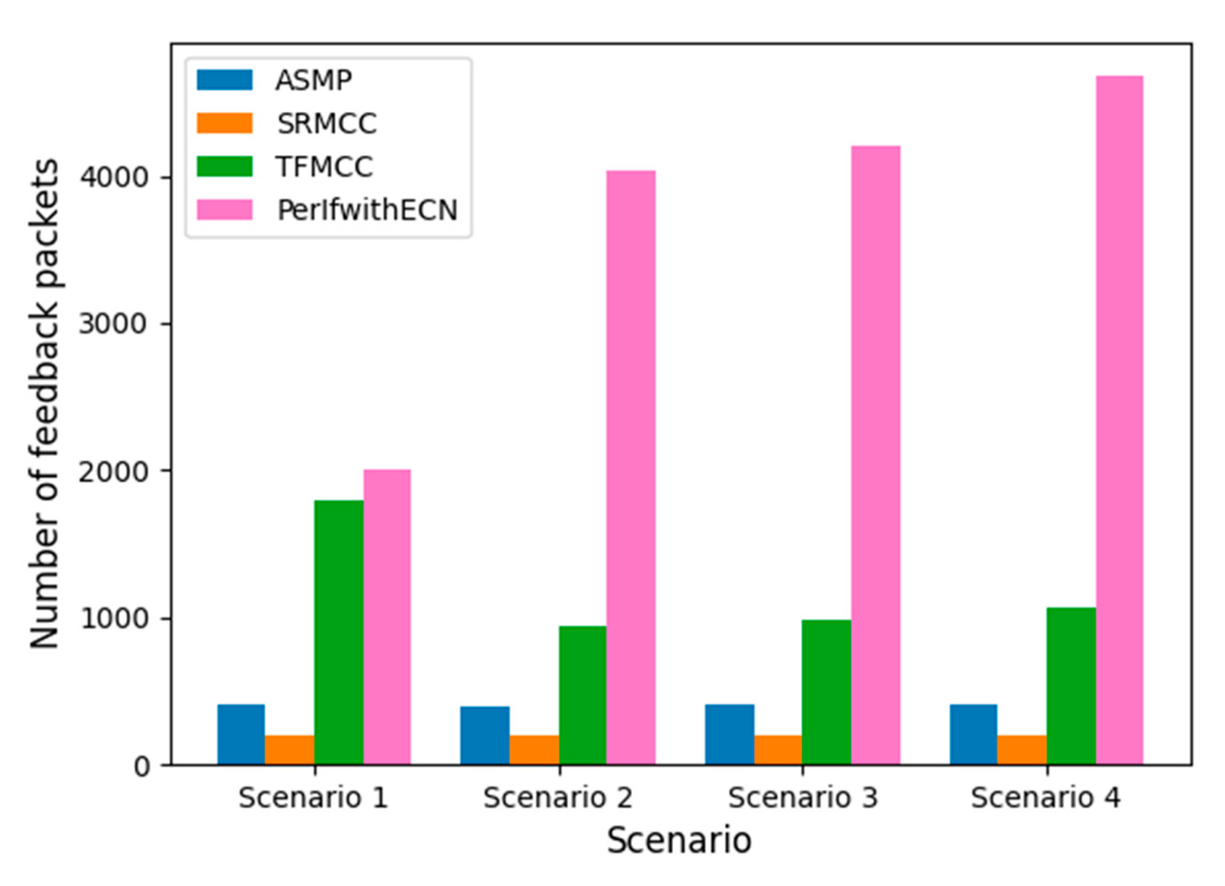 Futureinternet 14 00038 g011