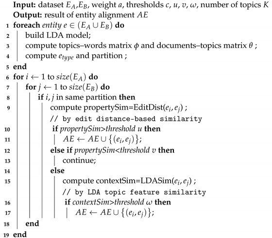 Futureinternet 14 00039 i001