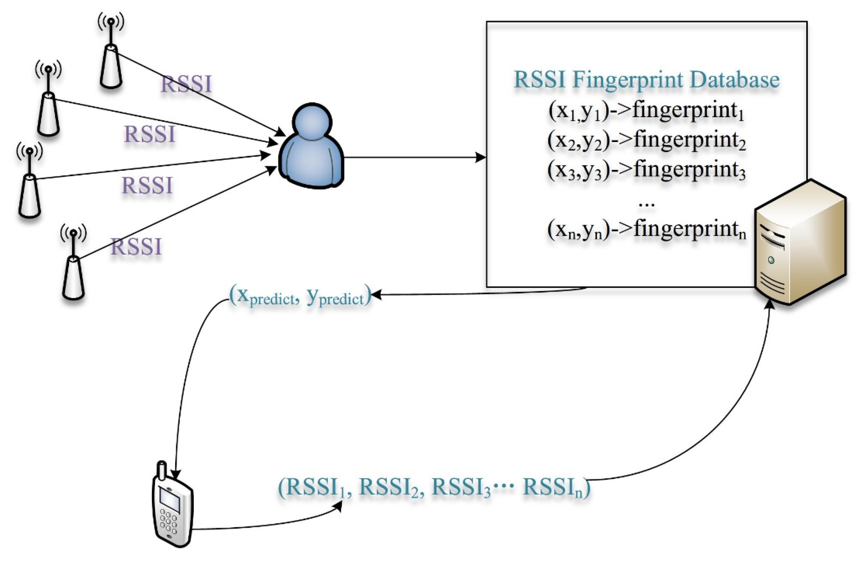 Futureinternet 14 00040 g002 550
