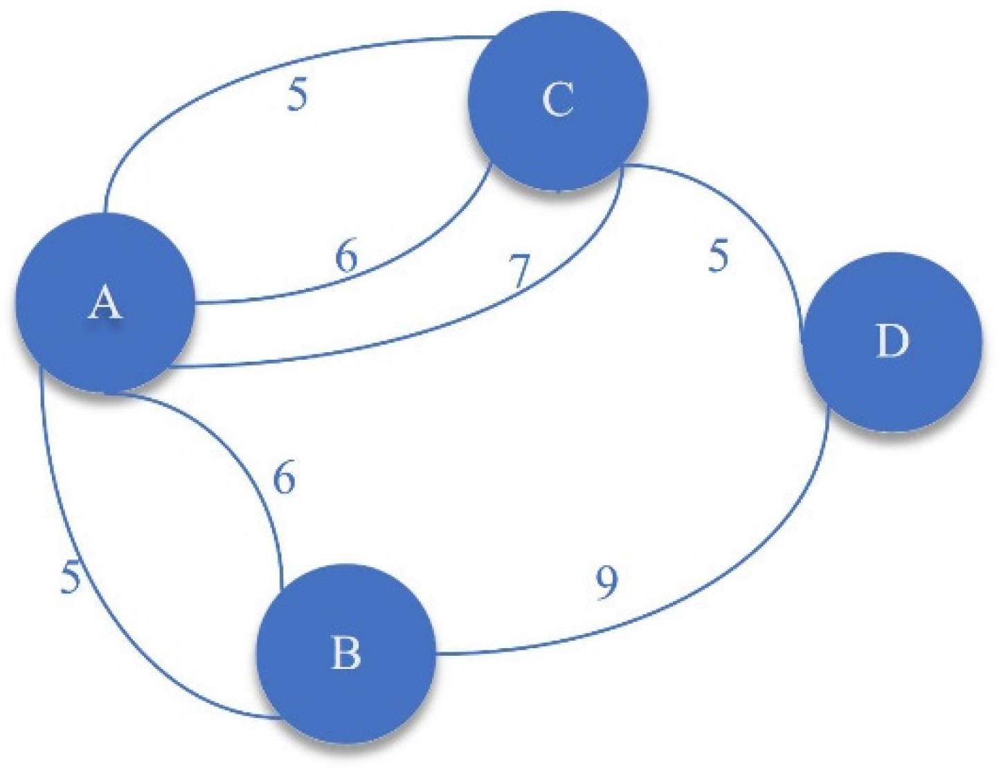 Futureinternet 14 00040 g003 550