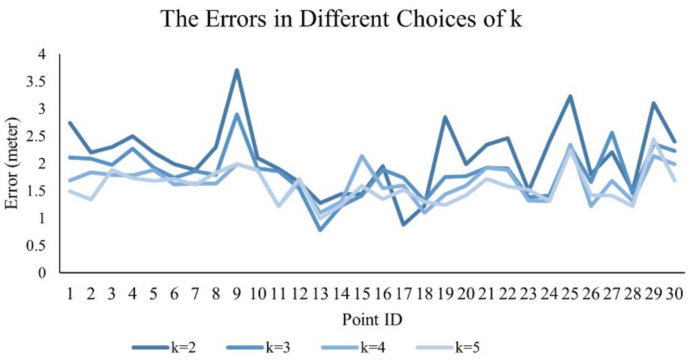 Futureinternet 14 00040 g008 550