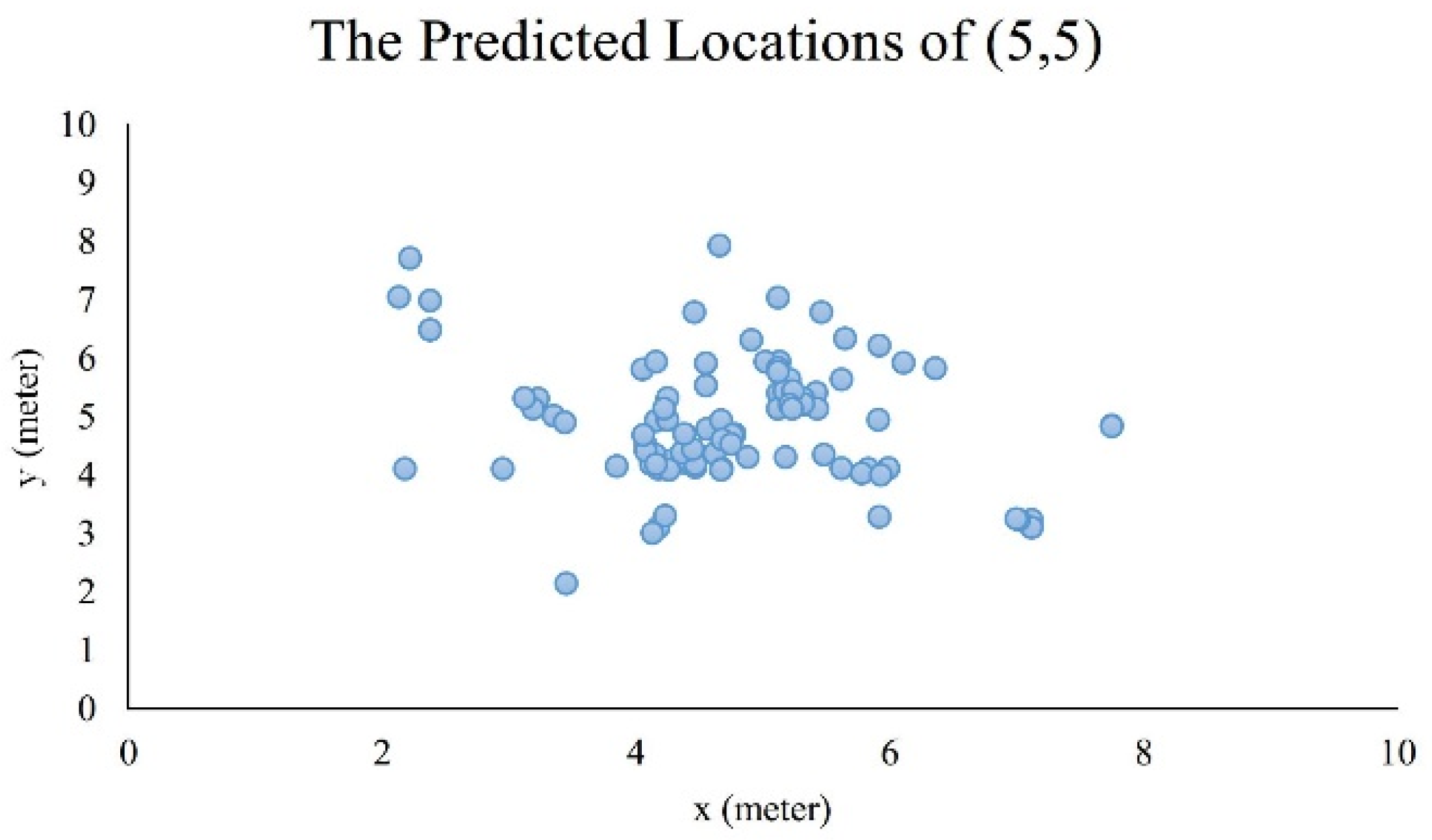 Futureinternet 14 00040 g009 550