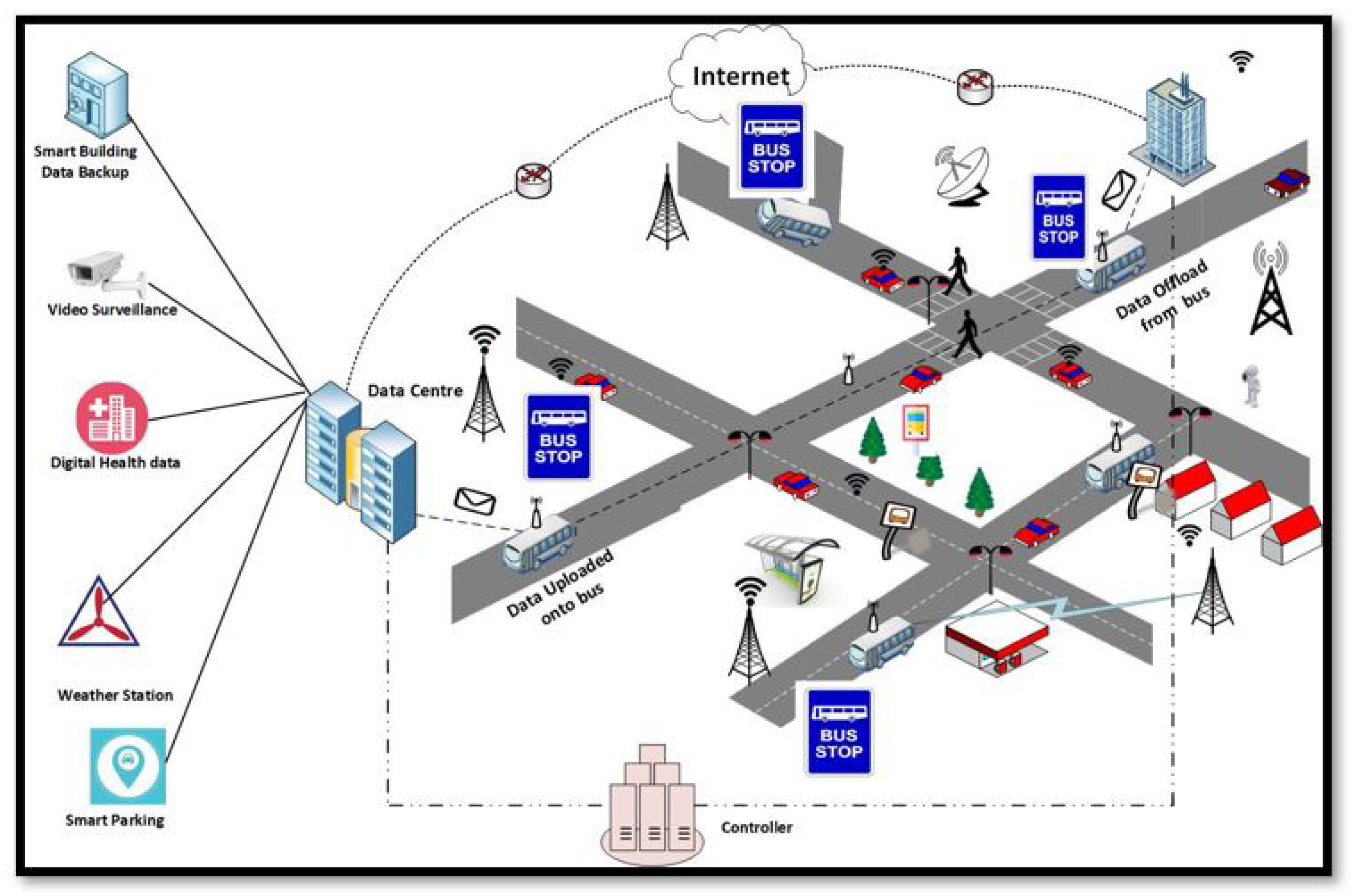 Futureinternet 14 00042 g001