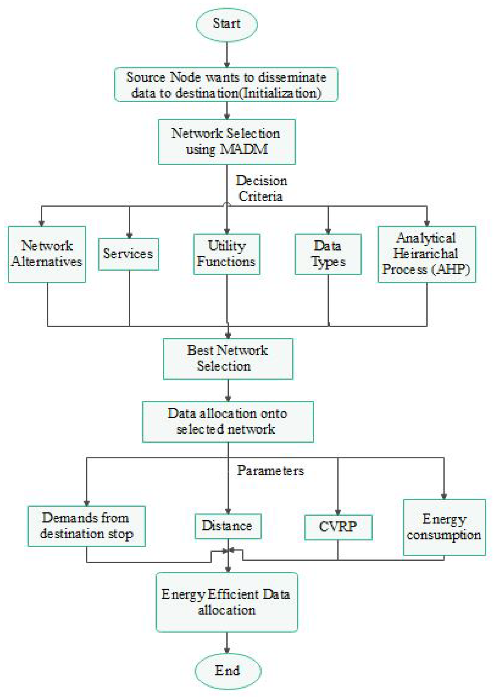 Futureinternet 14 00042 g002