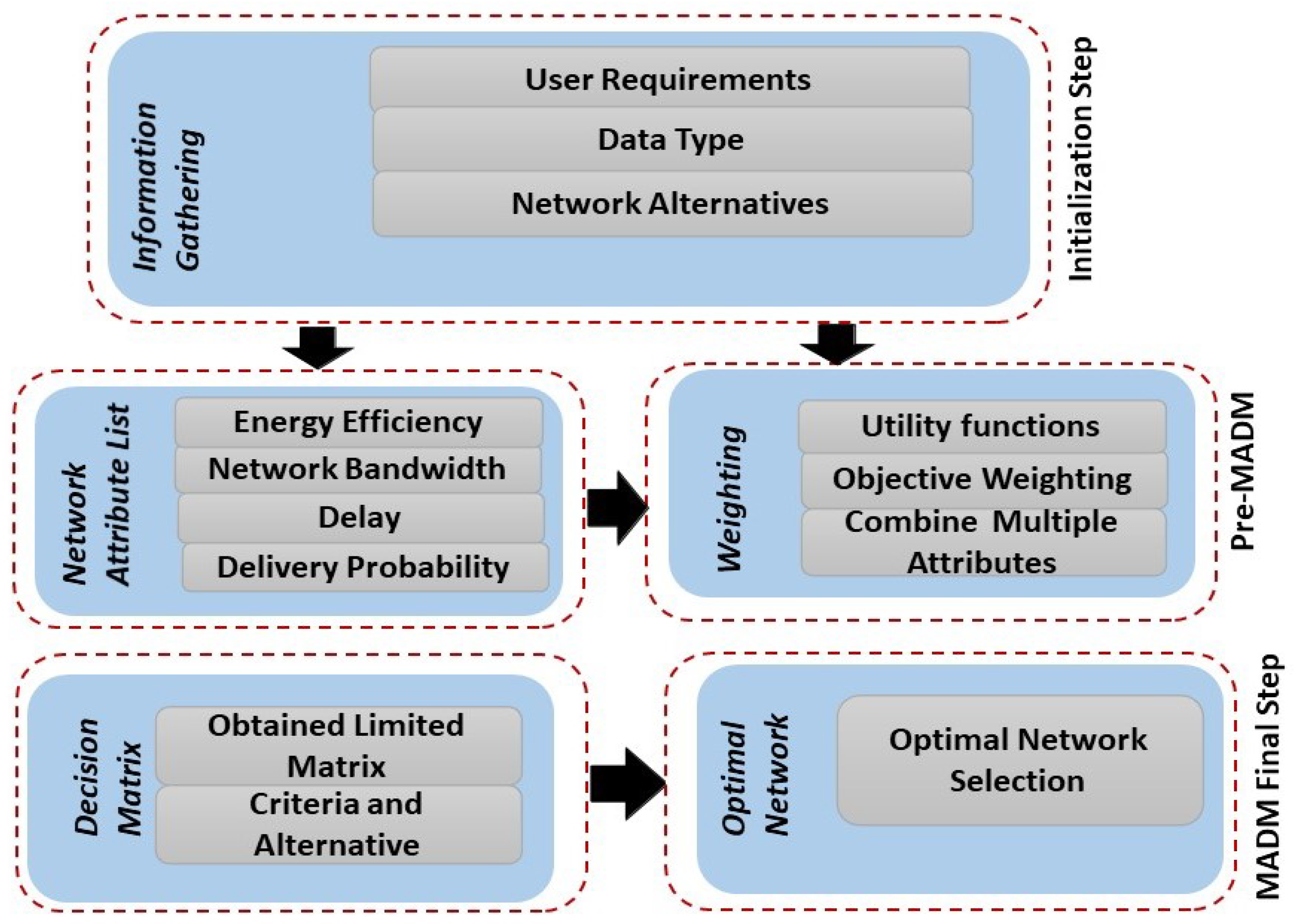 Futureinternet 14 00042 g003