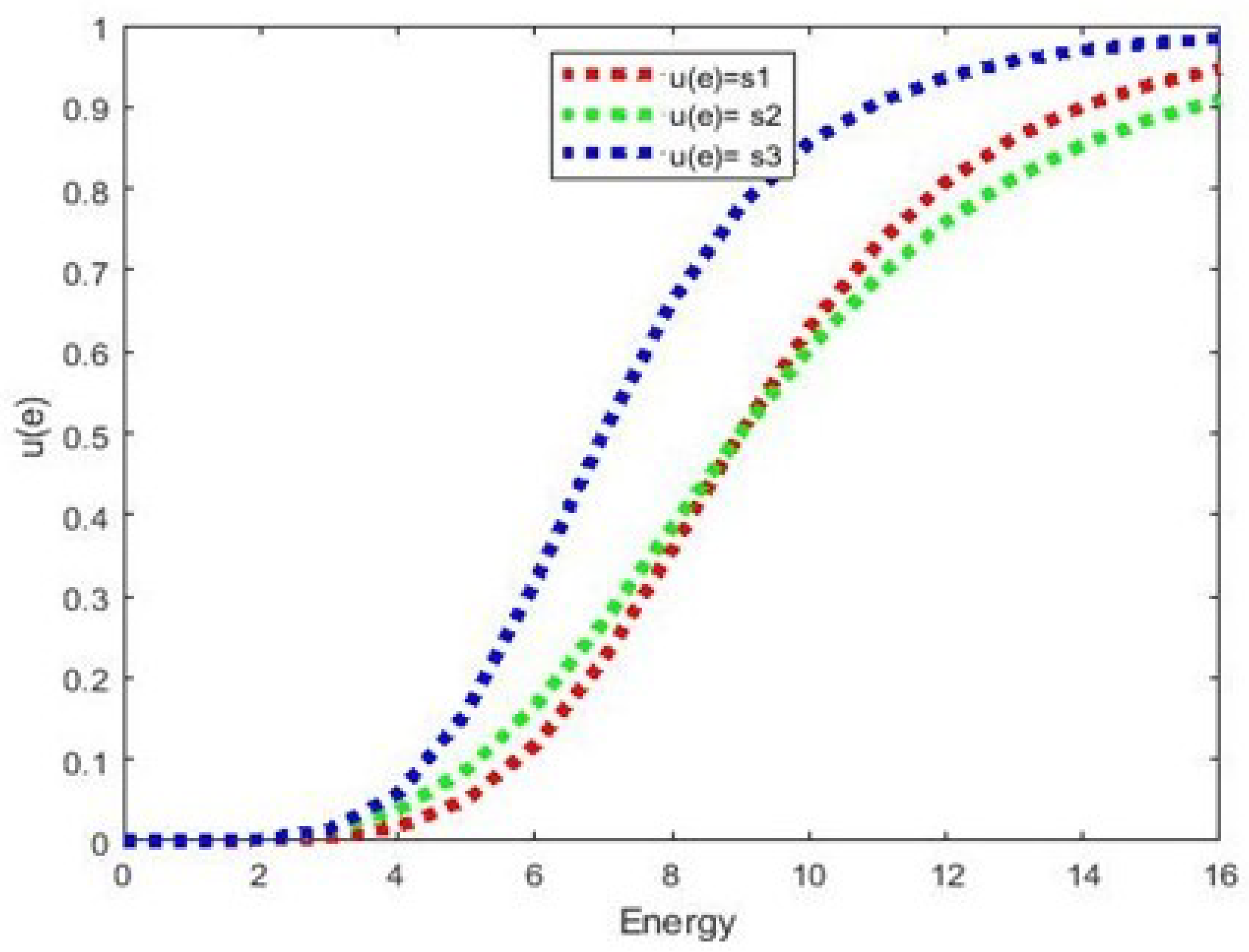 Futureinternet 14 00042 g005