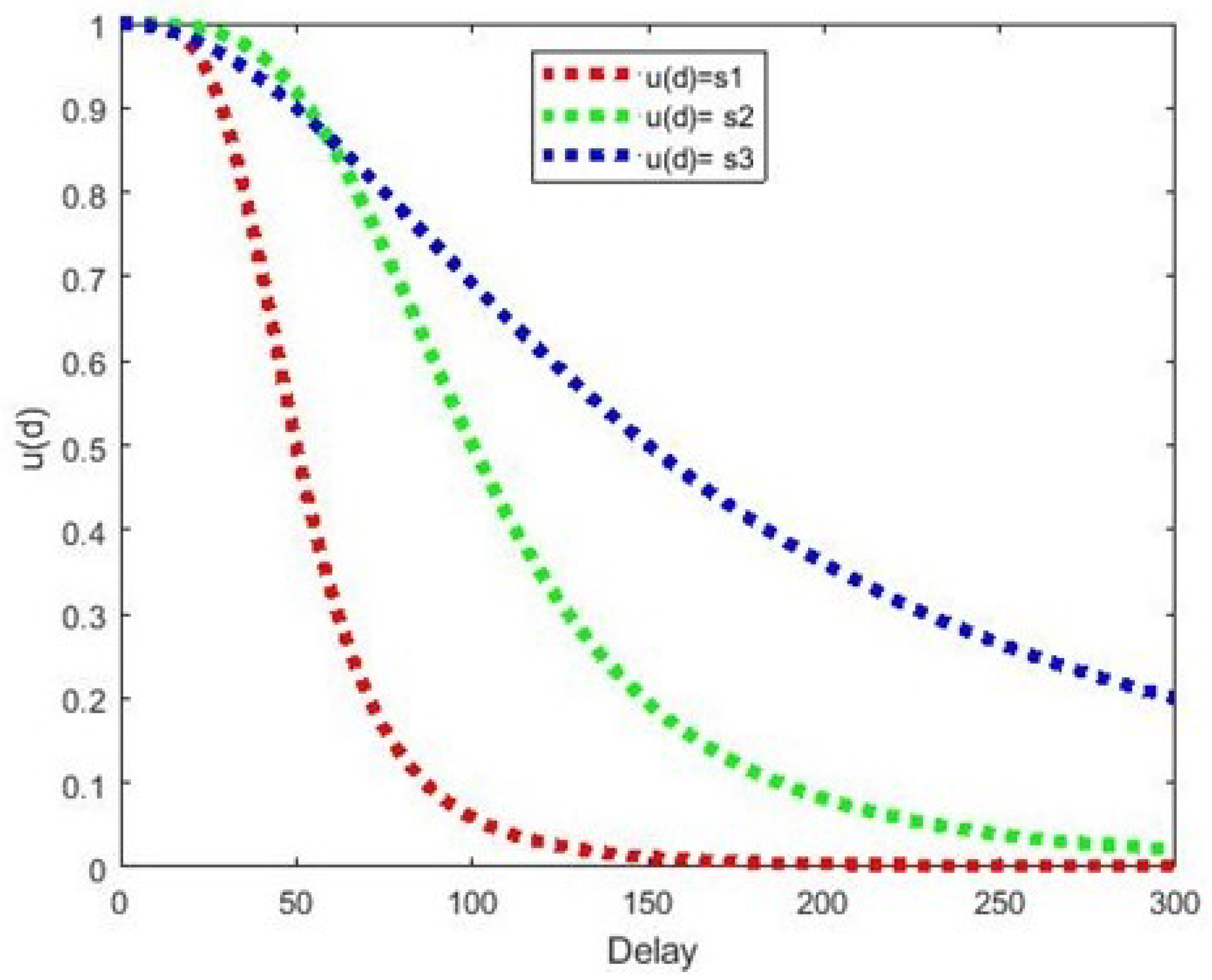 Futureinternet 14 00042 g007
