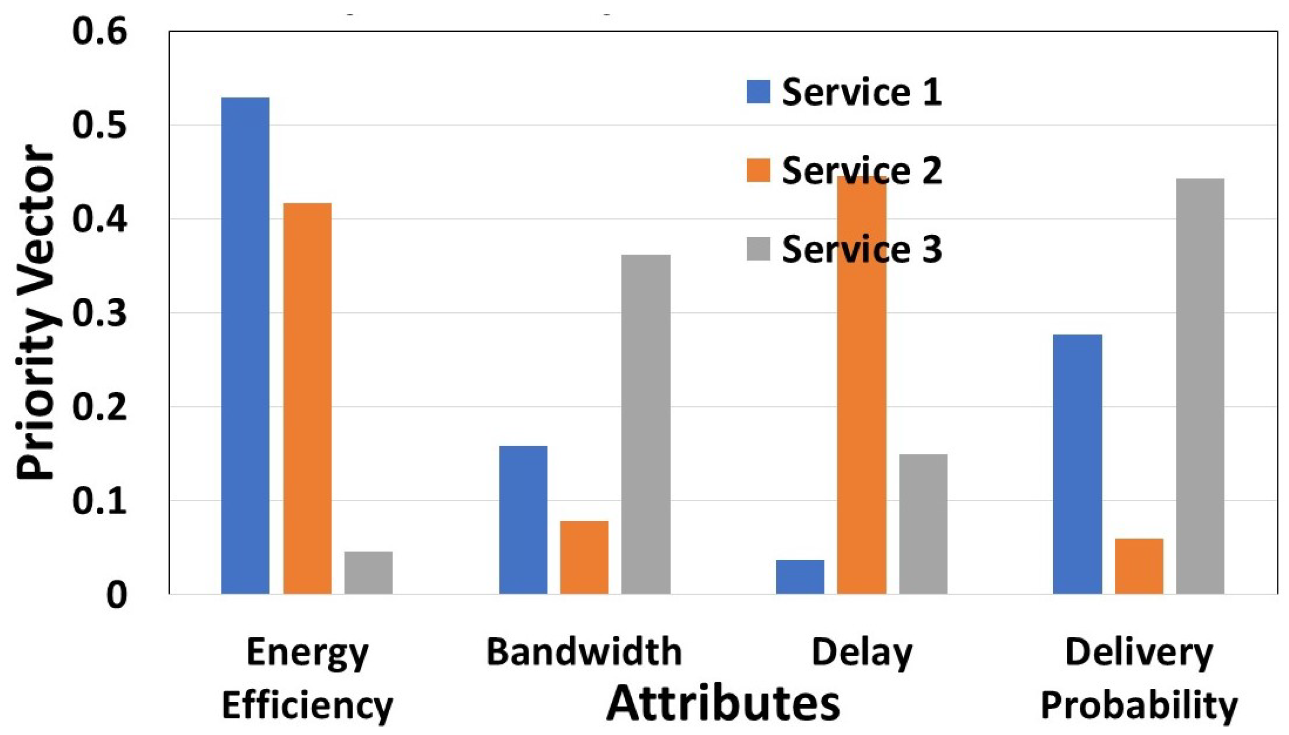 Futureinternet 14 00042 g013