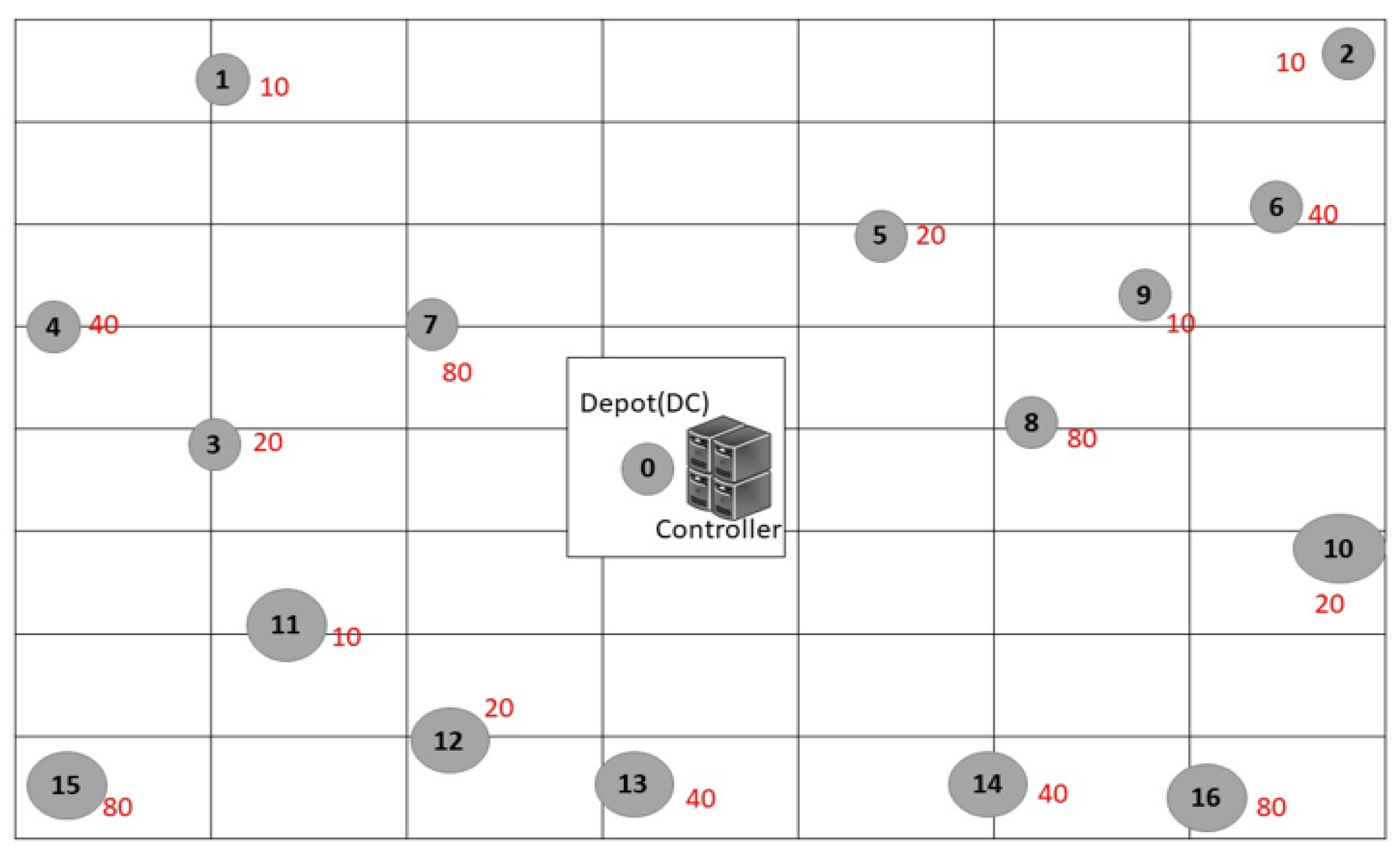 Futureinternet 14 00042 g015