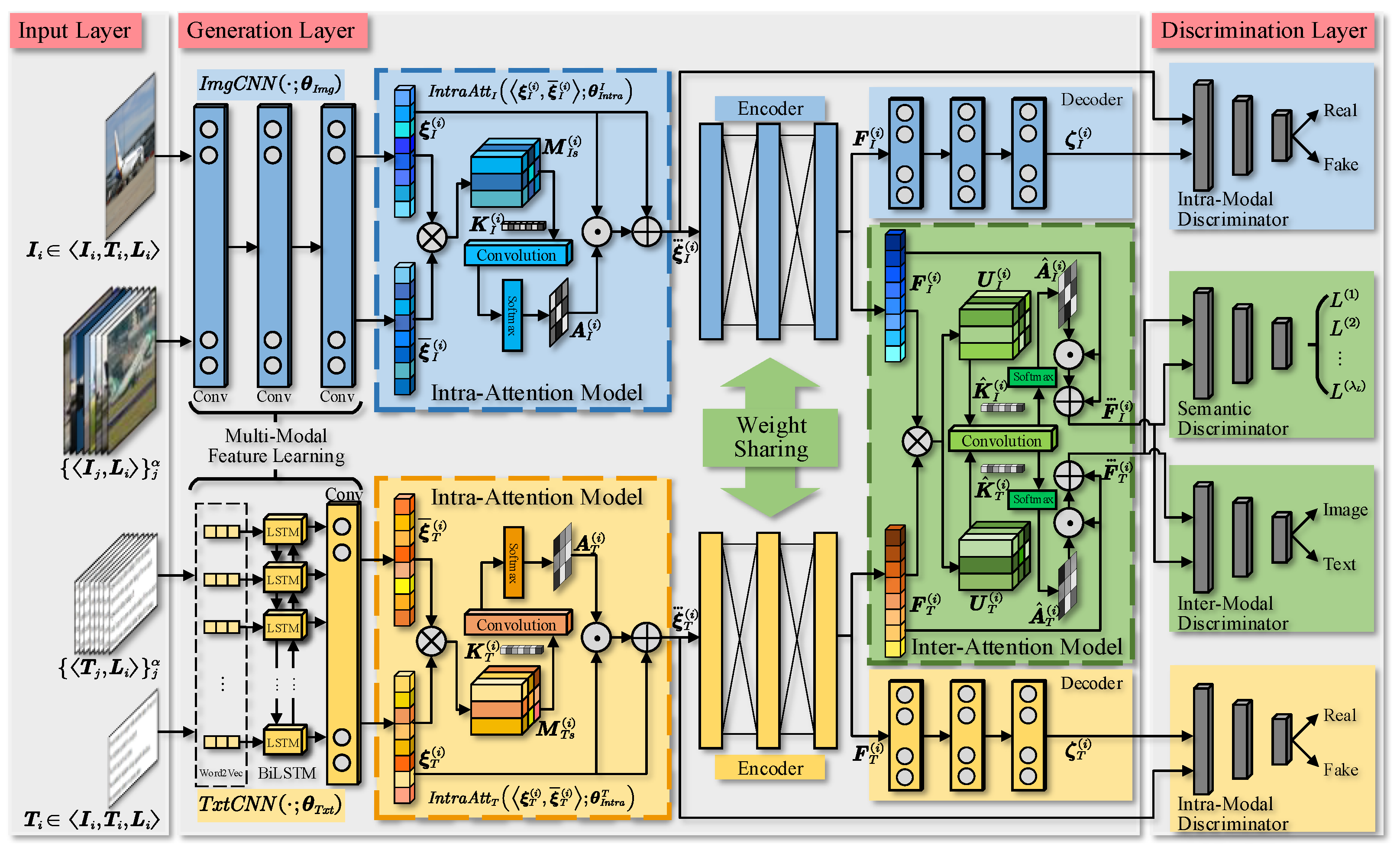 Futureinternet 14 00043 g002
