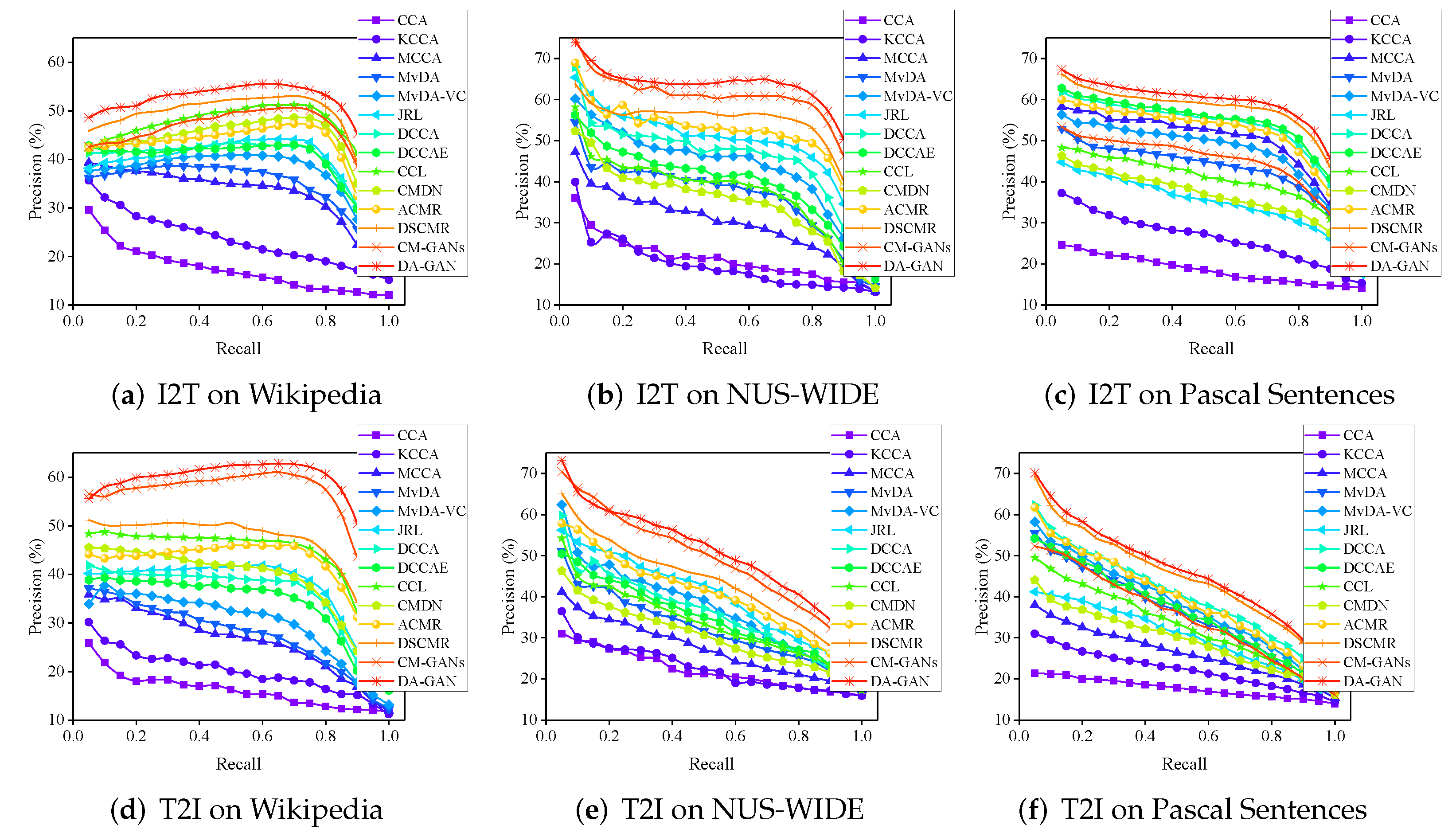Futureinternet 14 00043 g007