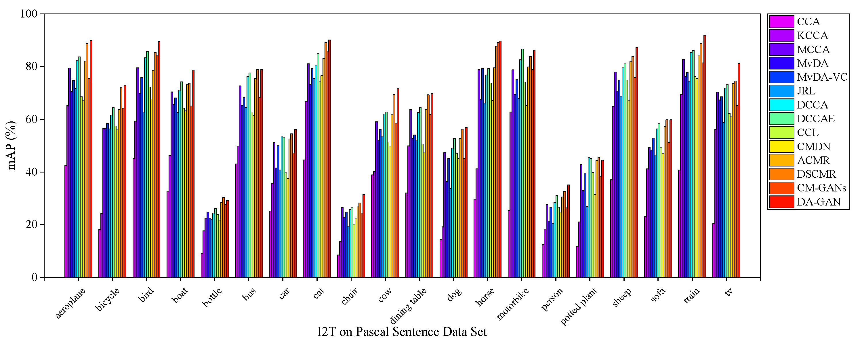 Futureinternet 14 00043 g008