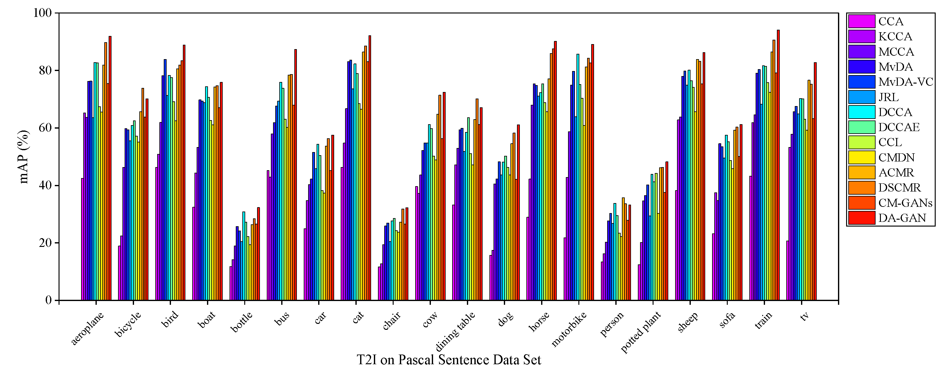 Futureinternet 14 00043 g009