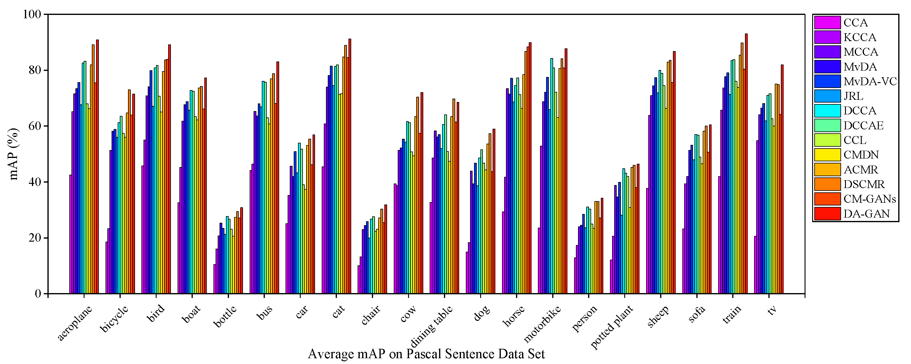 Futureinternet 14 00043 g010