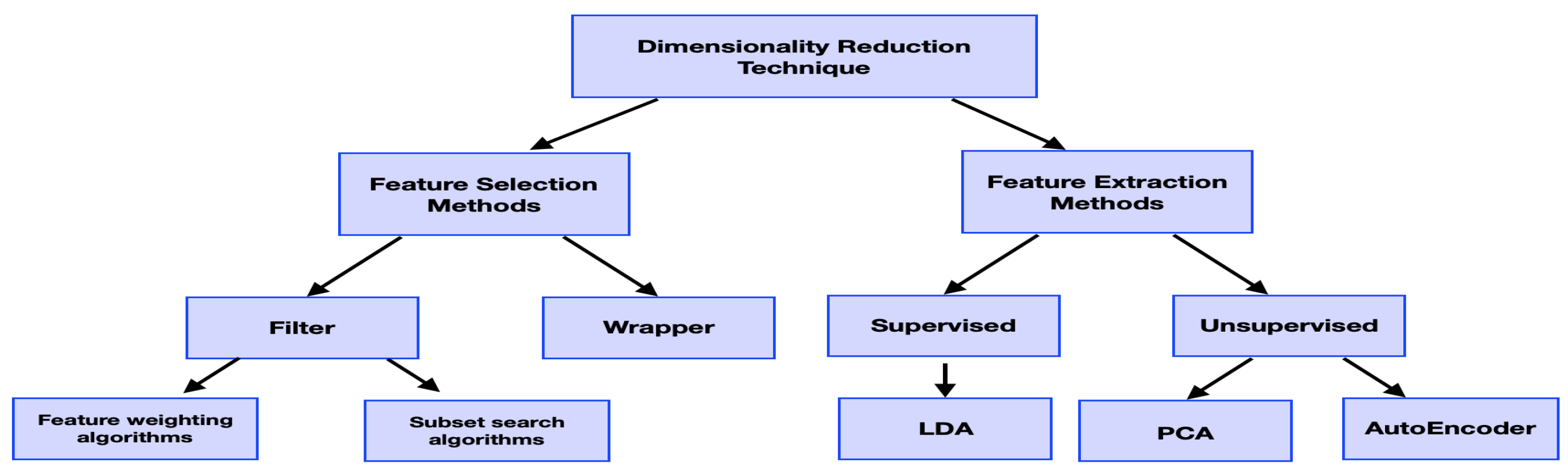 Futureinternet 14 00044 g003 550