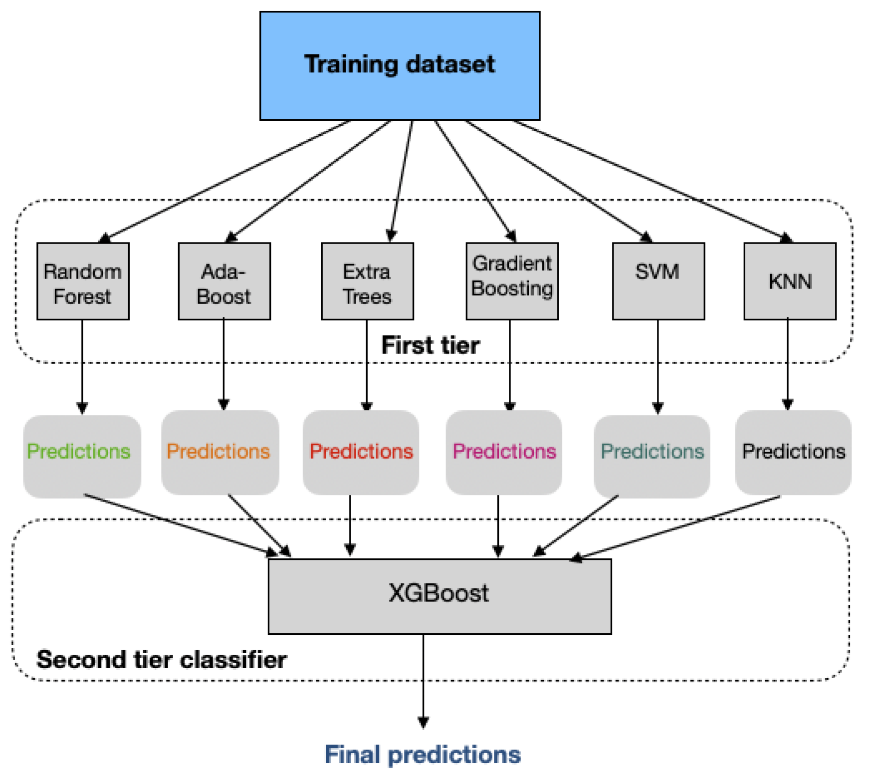 Futureinternet 14 00044 g005 550