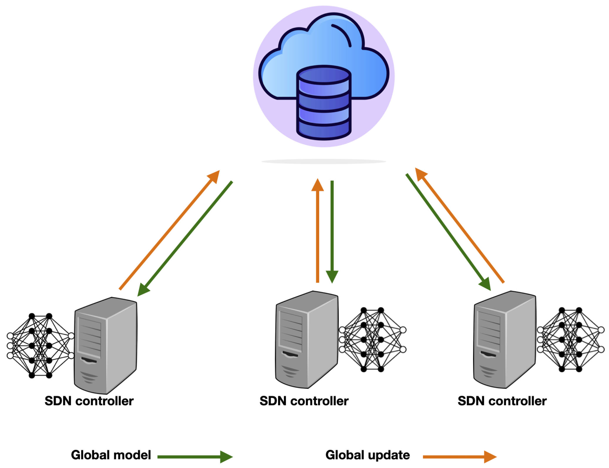 Futureinternet 14 00044 g007 550