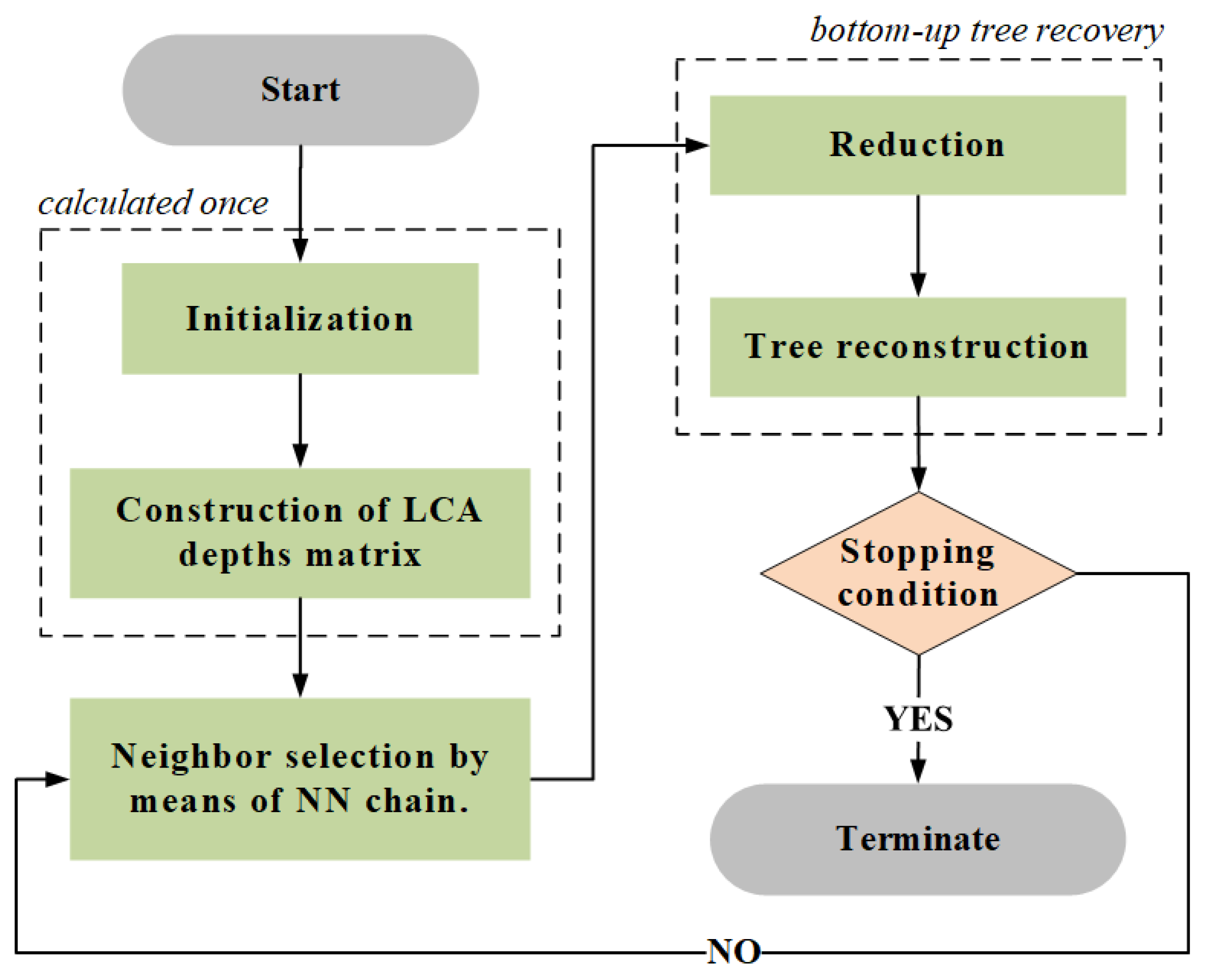 Futureinternet 14 00045 g002