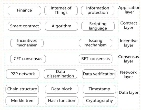 Research on Progress of Blockchain Consensus Algorithm: A Review on ...