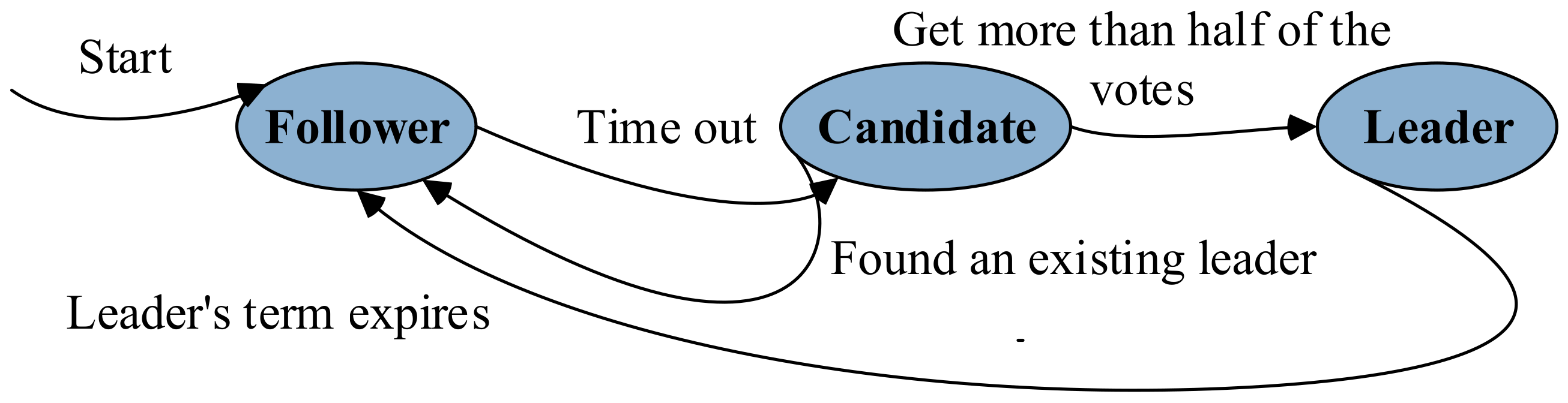 Futureinternet 14 00047 g004 550