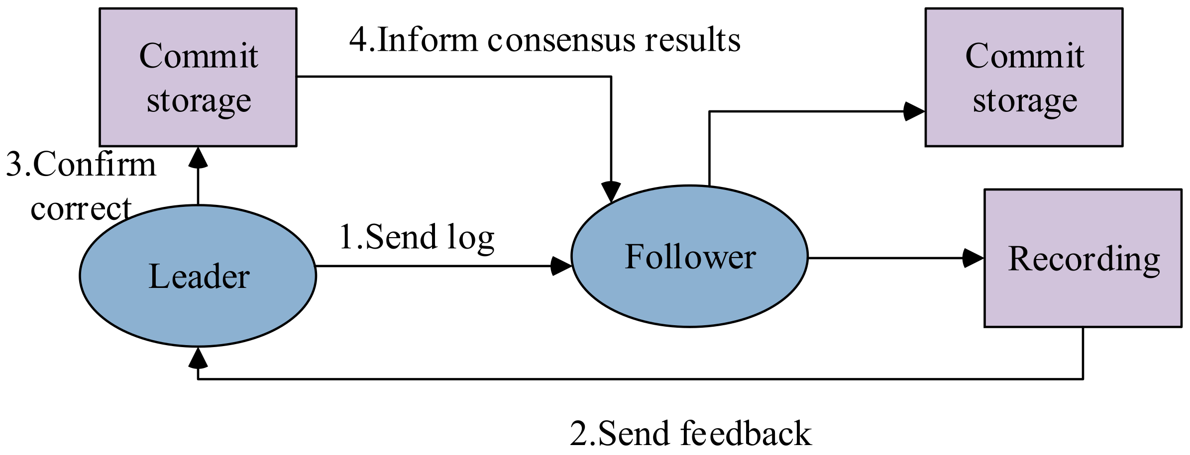 Futureinternet 14 00047 g005 550