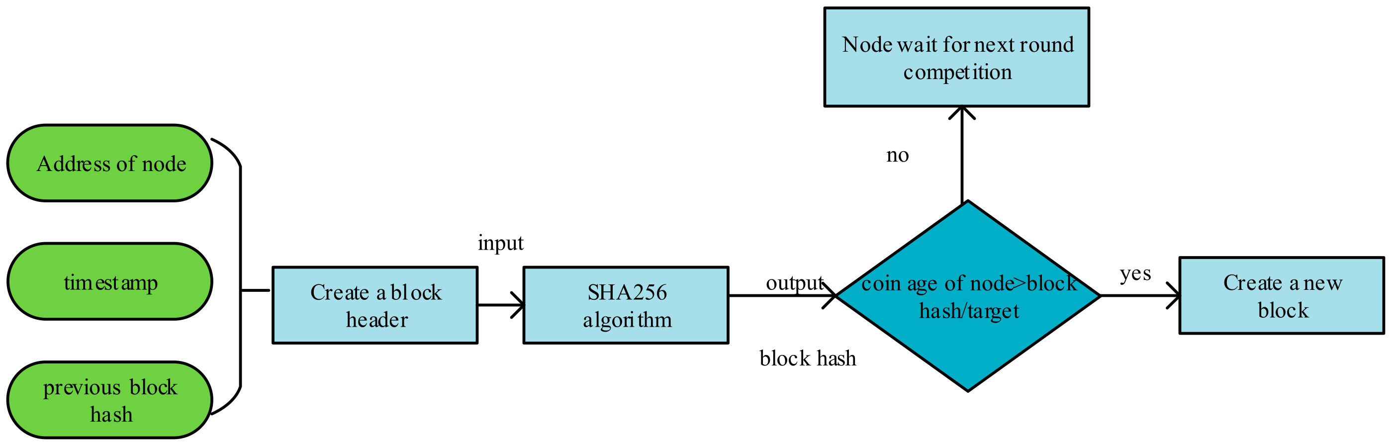 Futureinternet 14 00047 g008 550