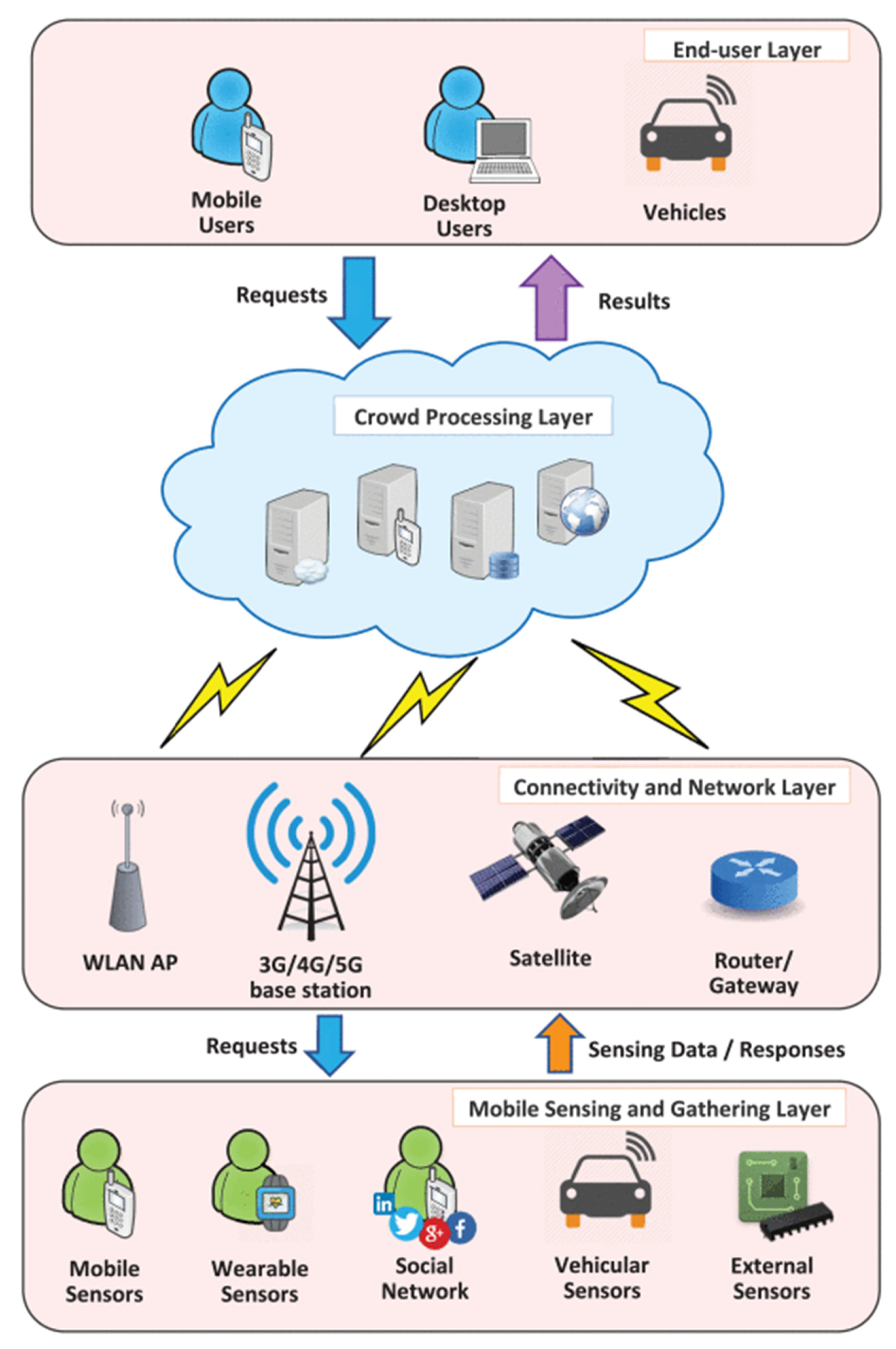 Futureinternet 14 00049 g002 550