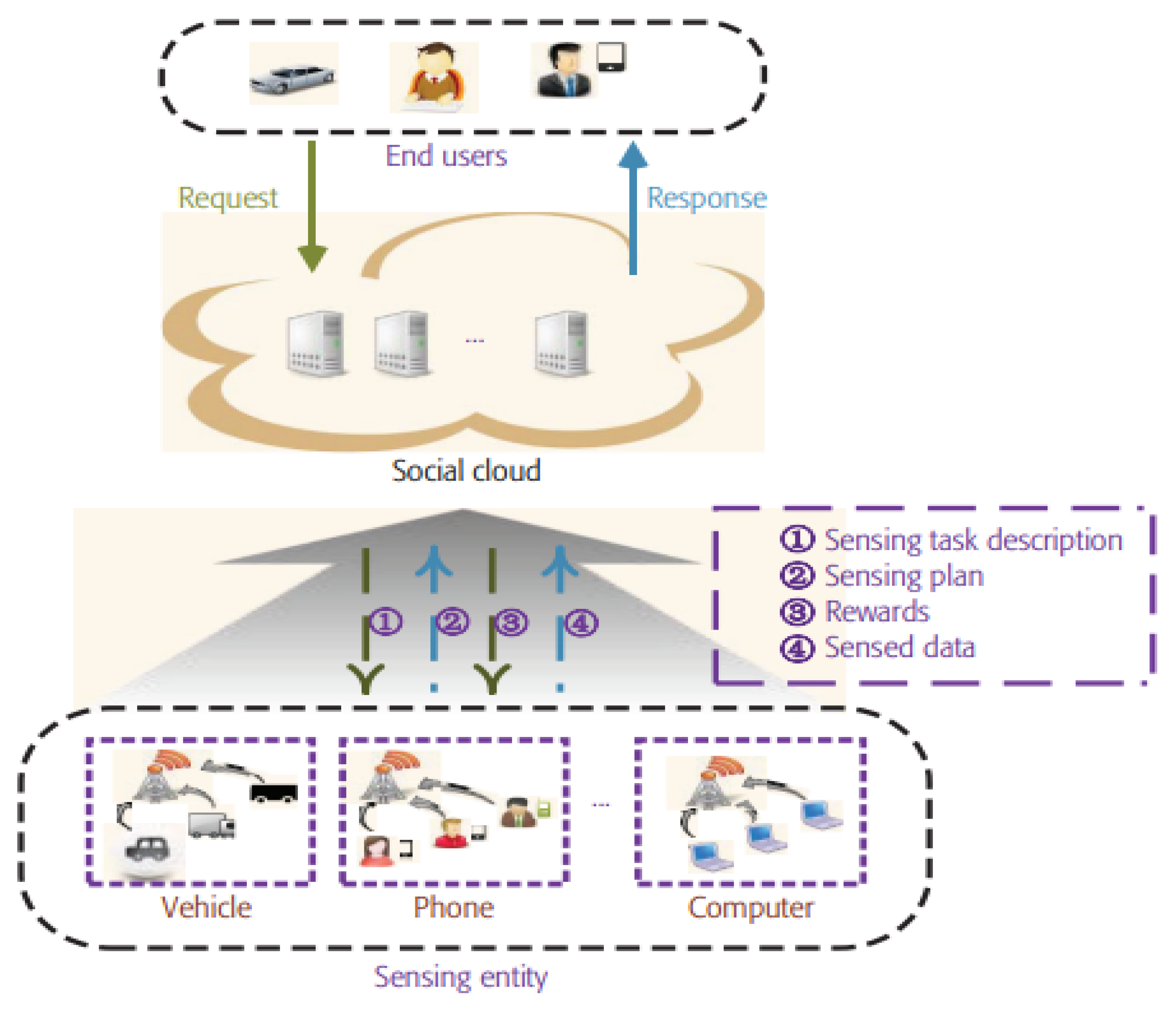 Futureinternet 14 00049 g003 550
