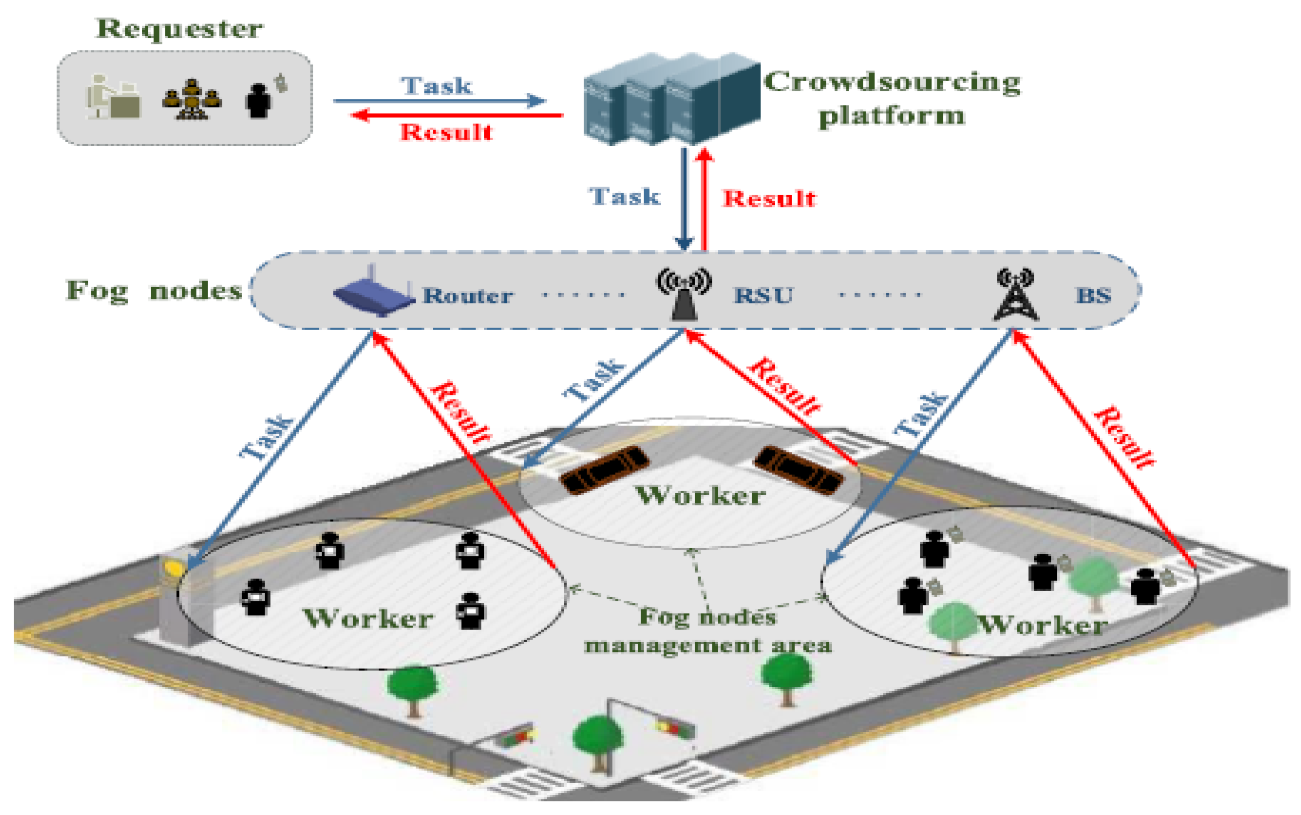 Futureinternet 14 00049 g005 550