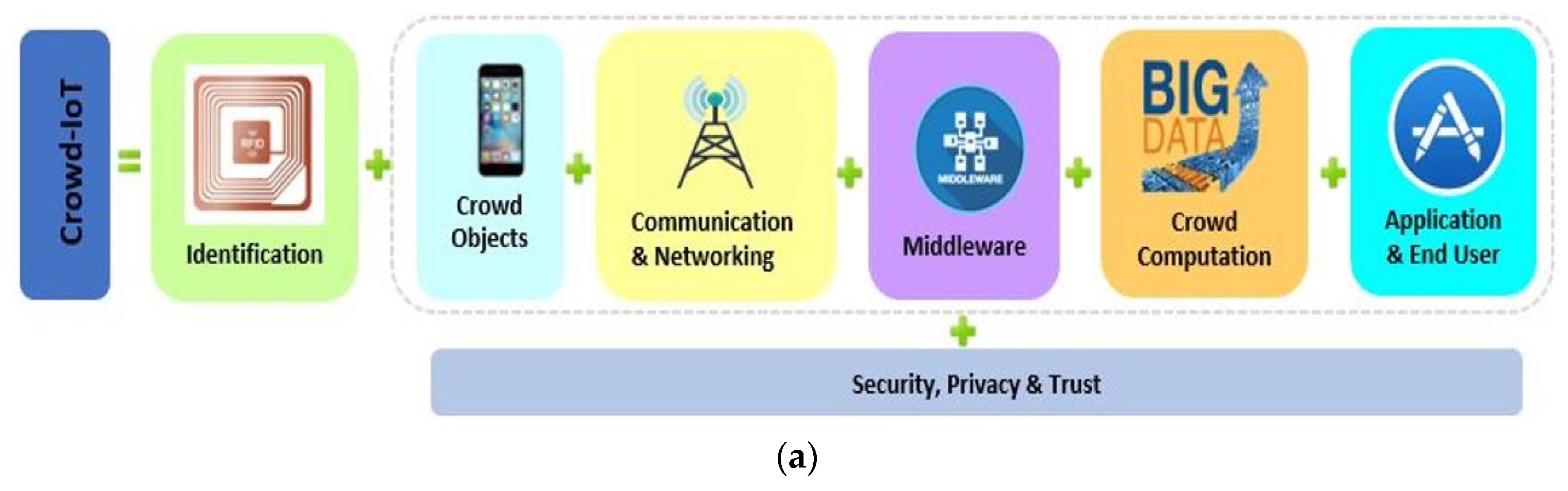 Futureinternet 14 00049 g006a 550
