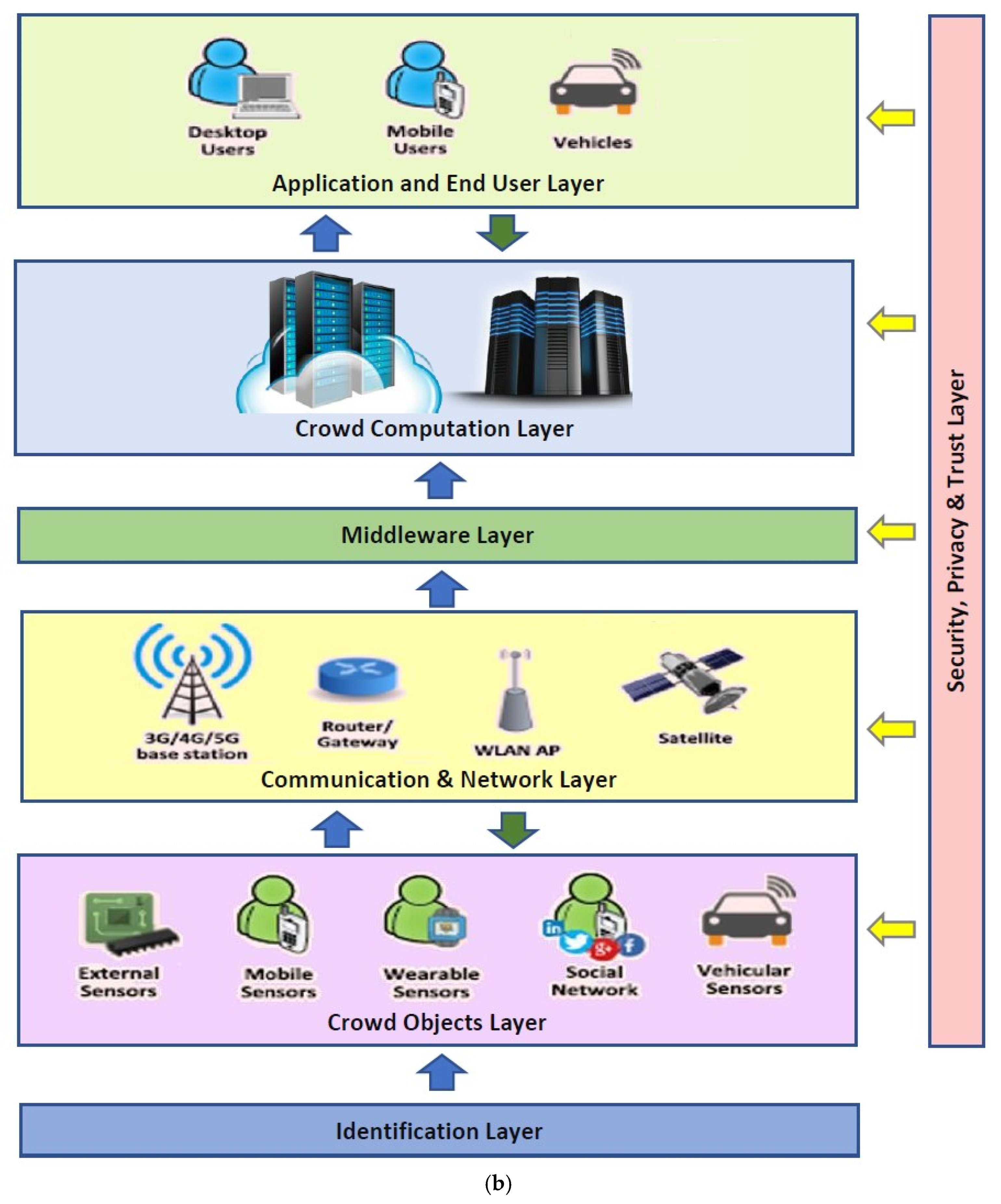 Futureinternet 14 00049 g006b 550