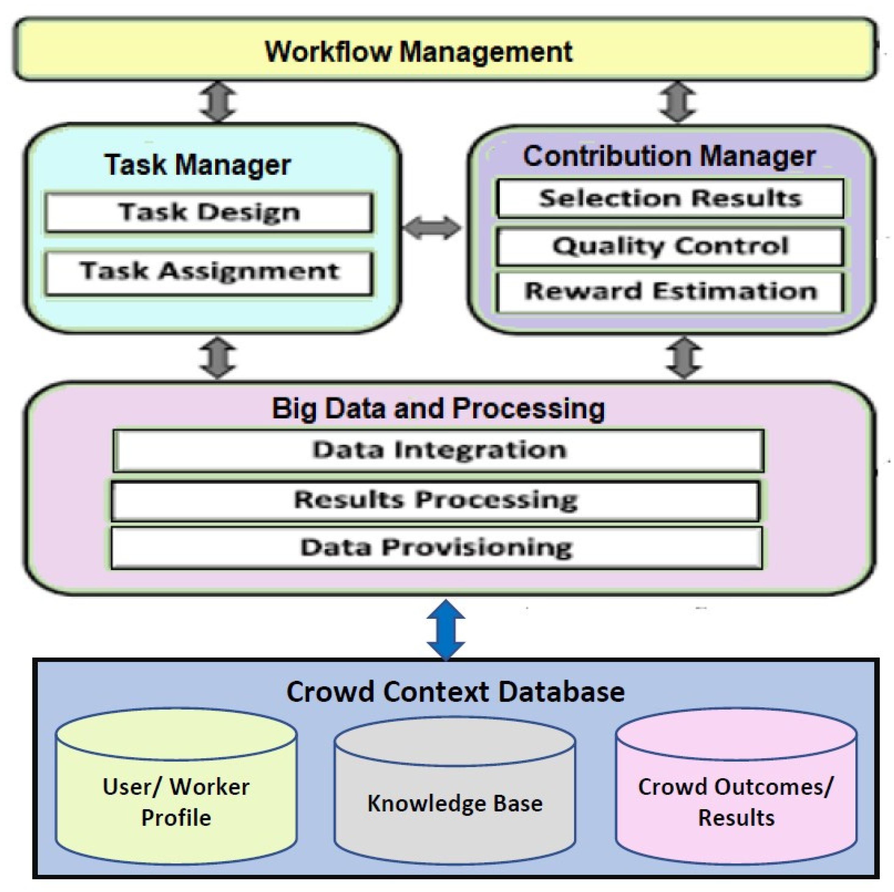 Futureinternet 14 00049 g007 550