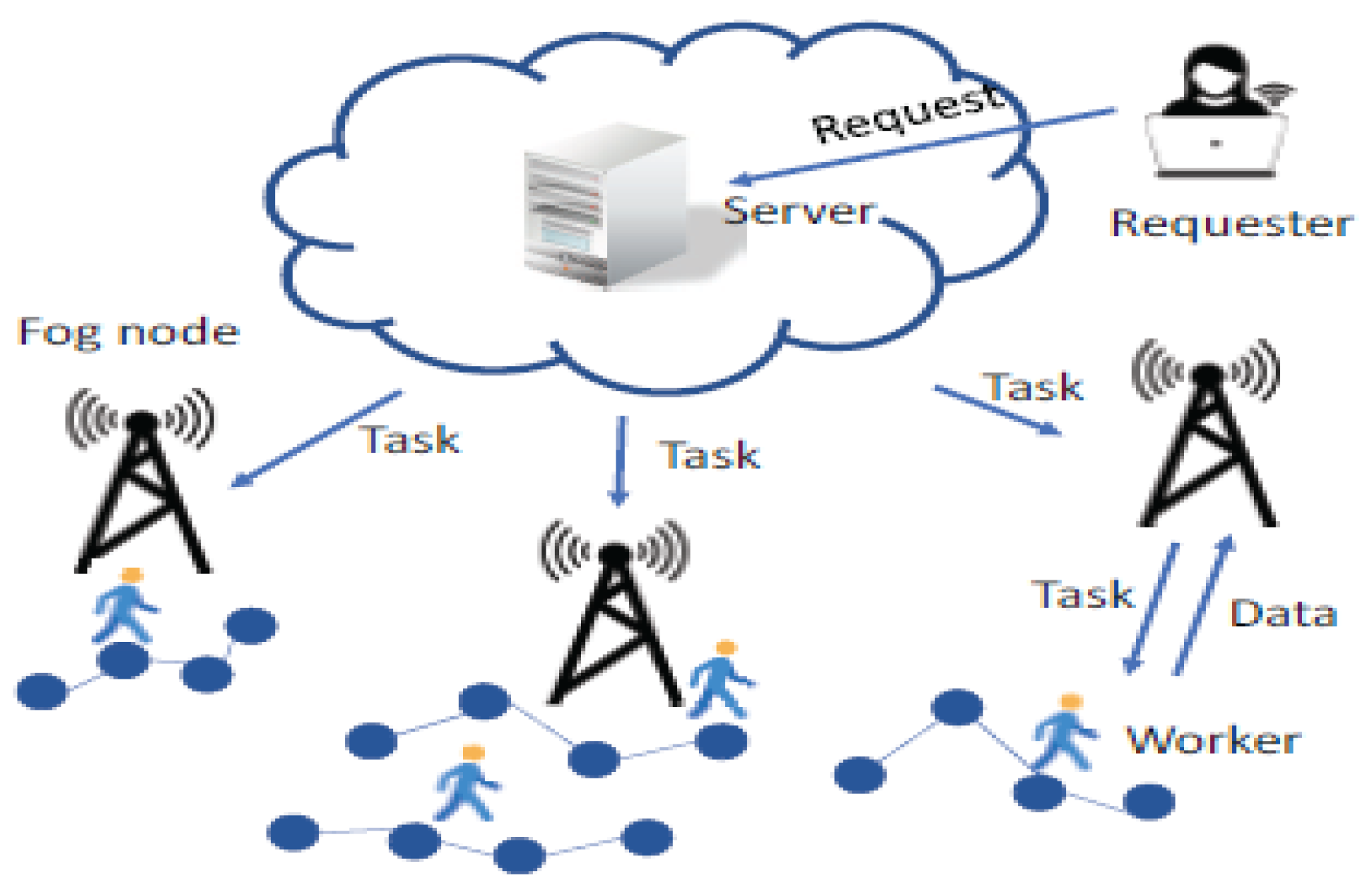 Futureinternet 14 00049 g008 550