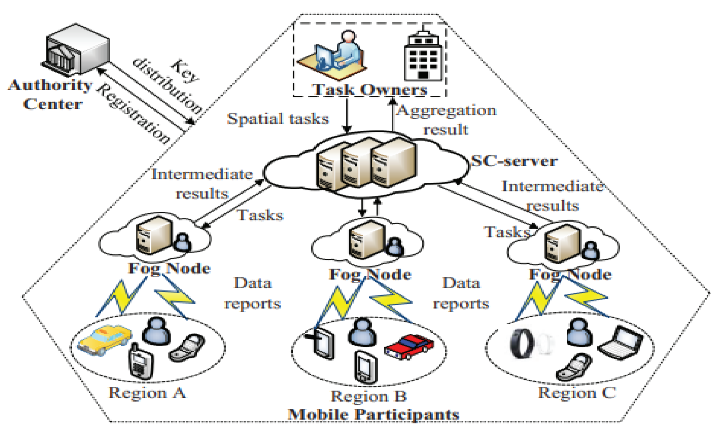 Futureinternet 14 00049 g010 550