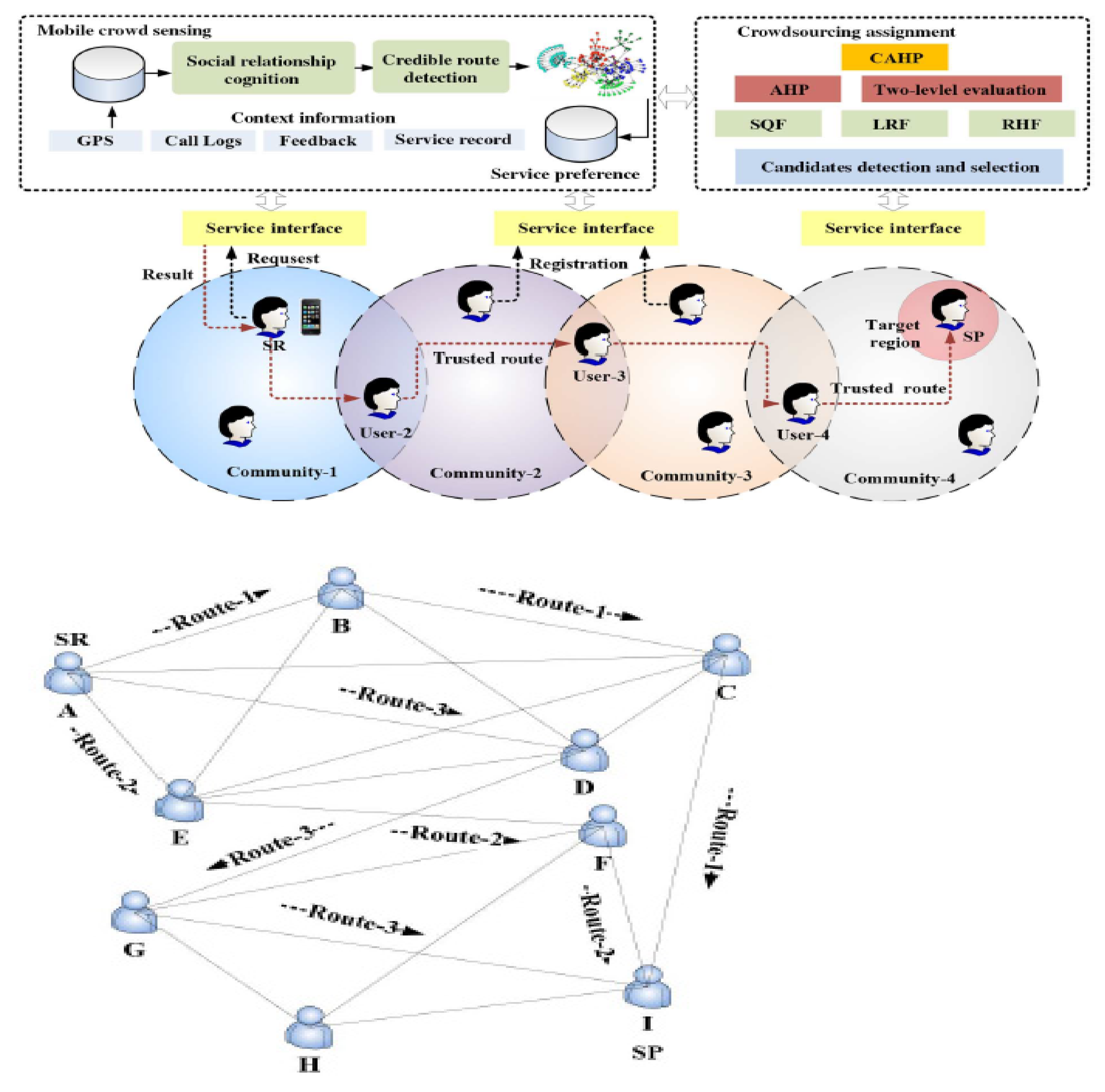 Futureinternet 14 00049 g012 550