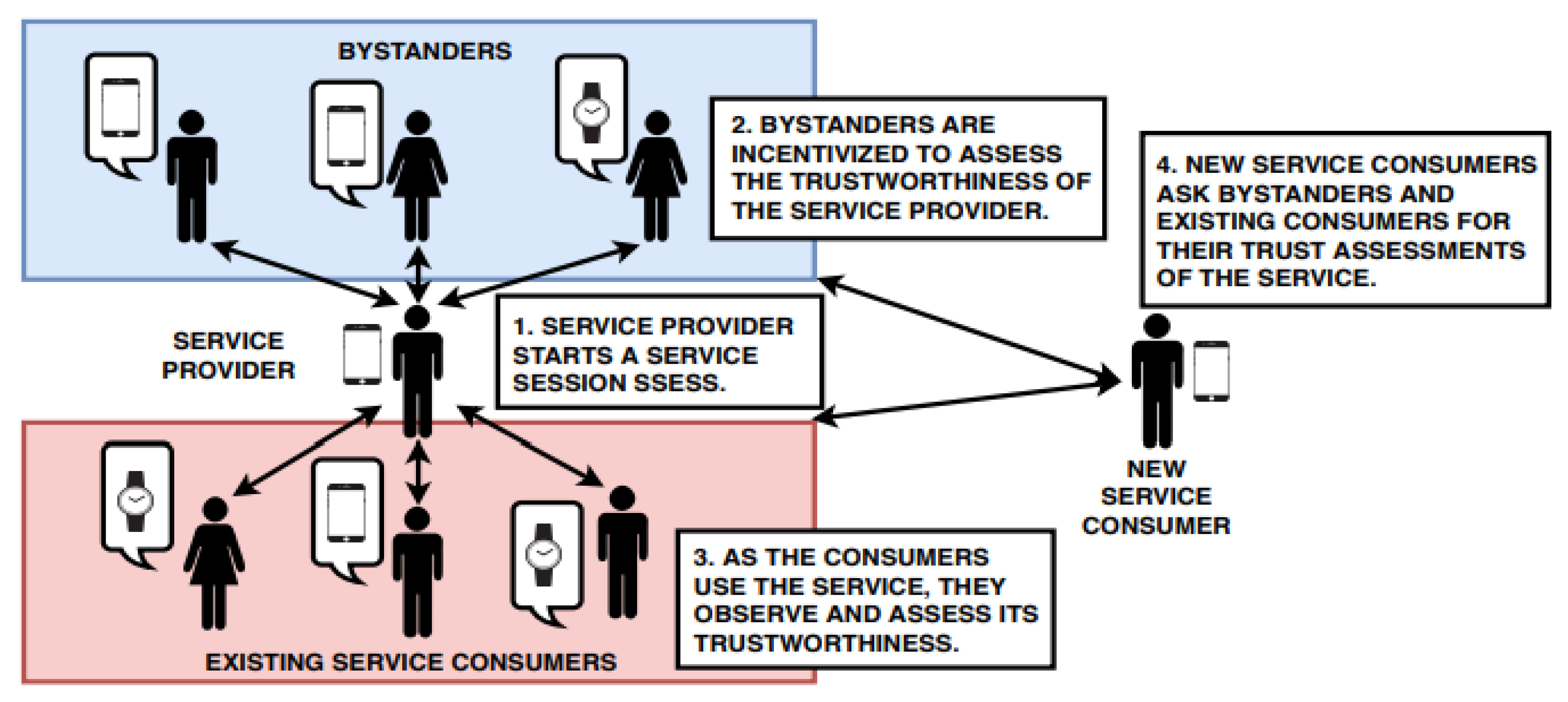 Futureinternet 14 00049 g013 550