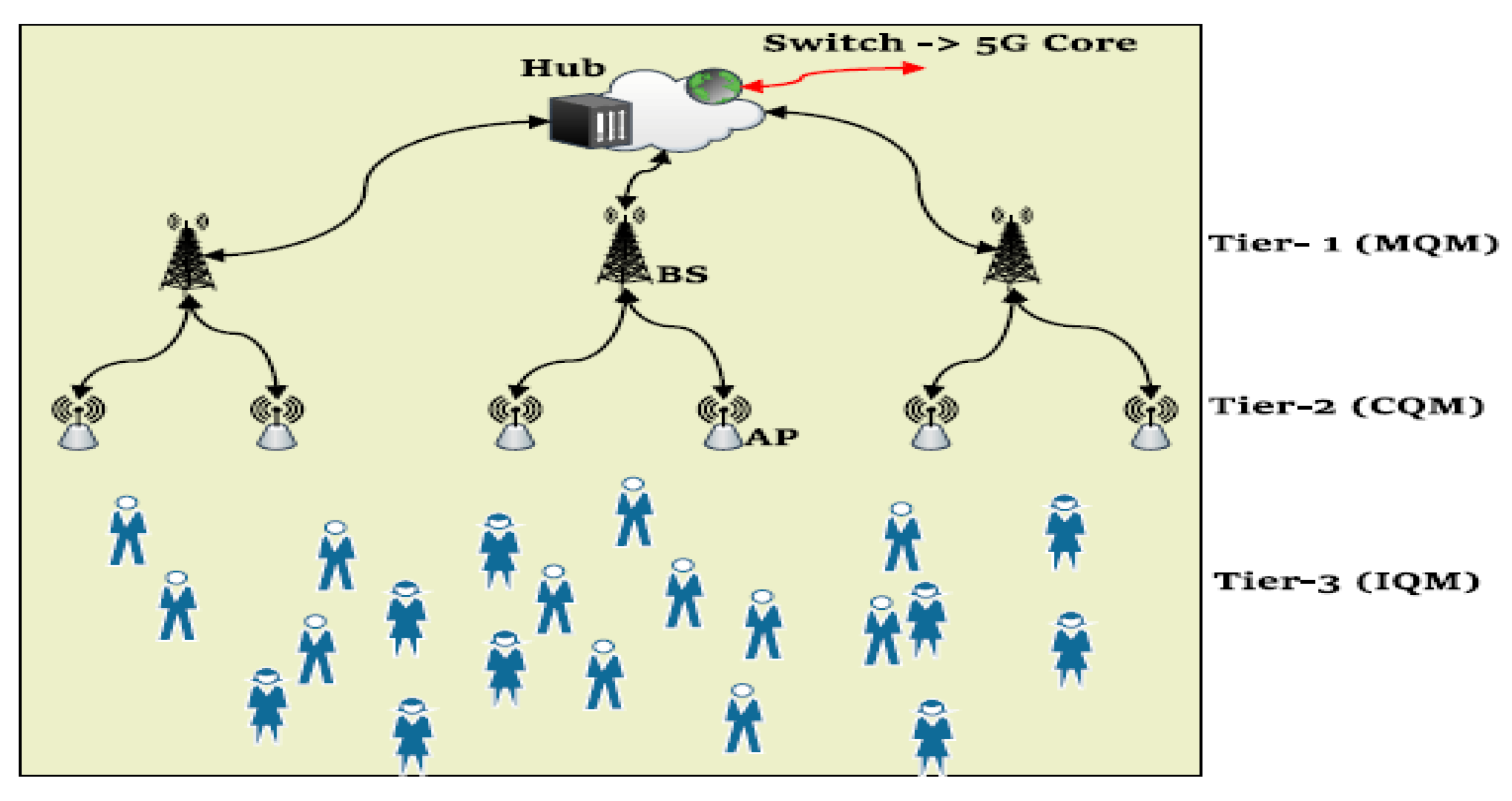 Futureinternet 14 00049 g015 550