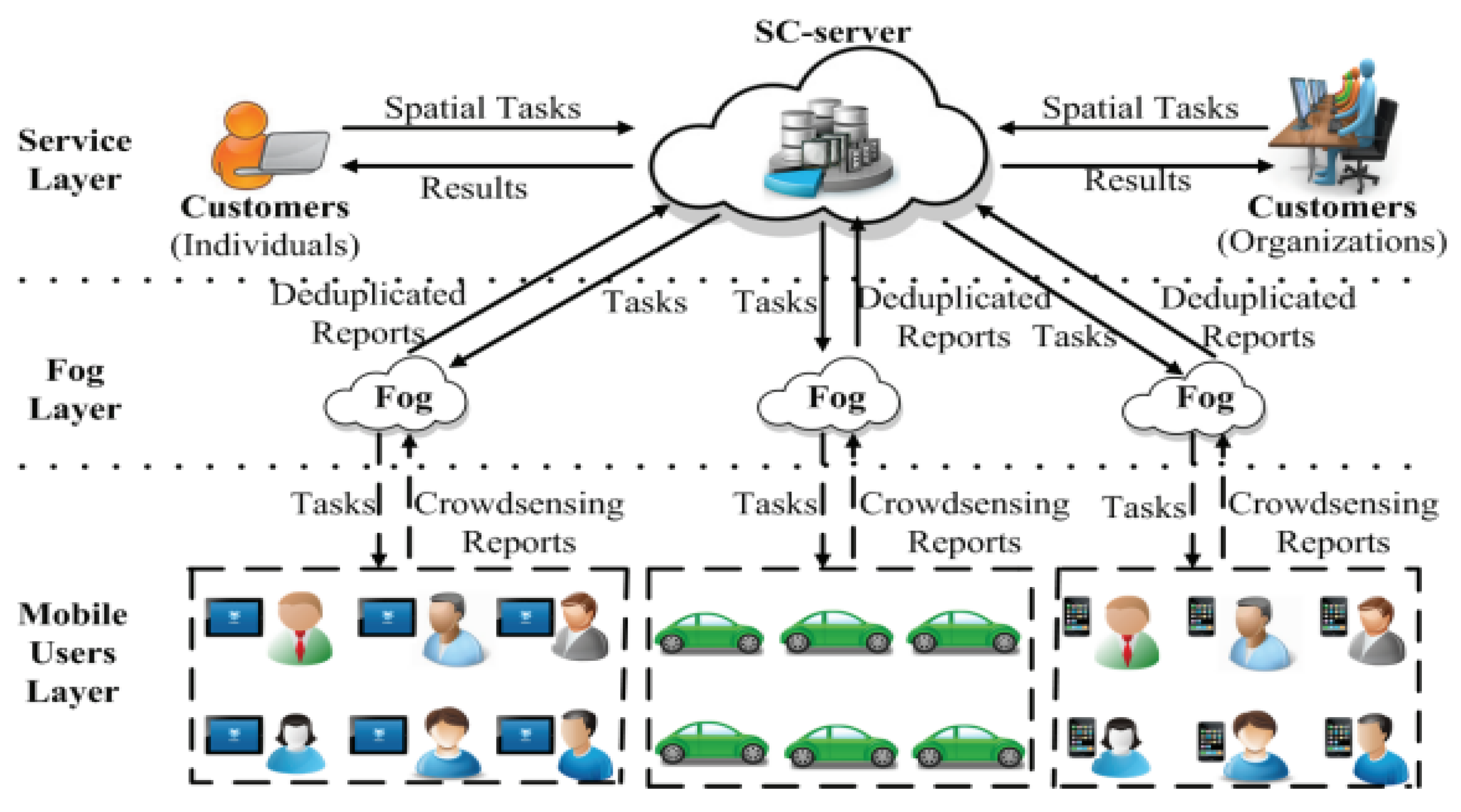 Futureinternet 14 00049 g018 550