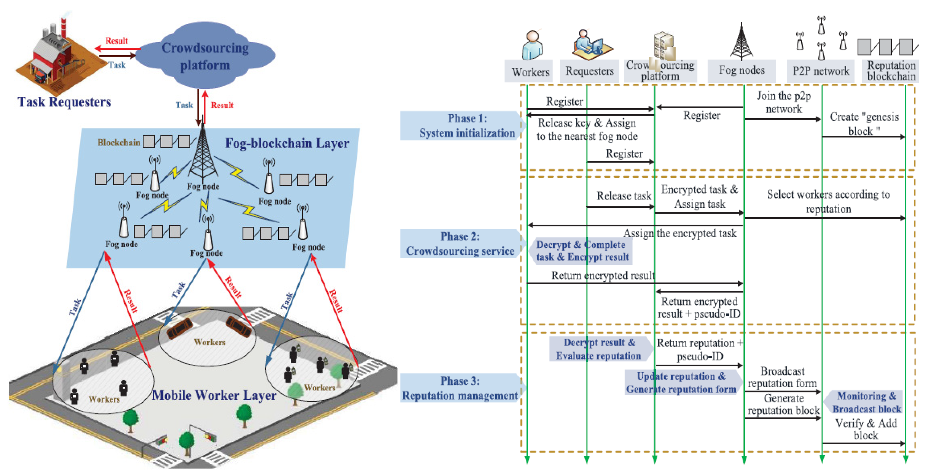 Futureinternet 14 00049 g019 550