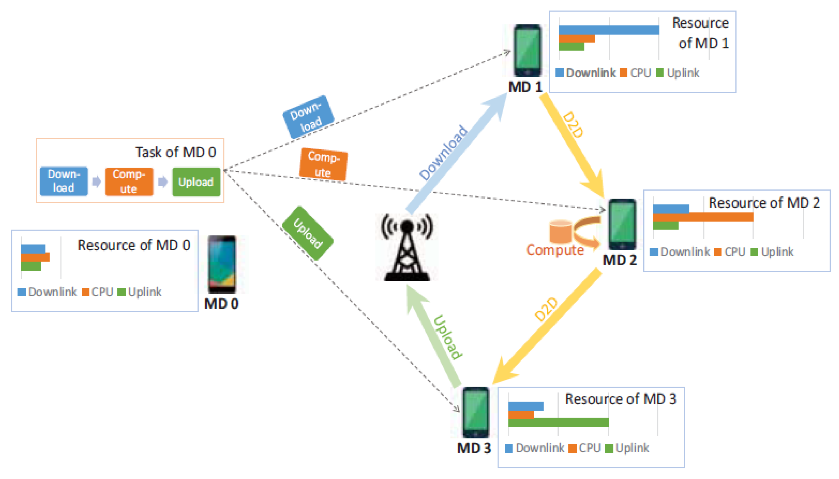 Futureinternet 14 00049 g021 550