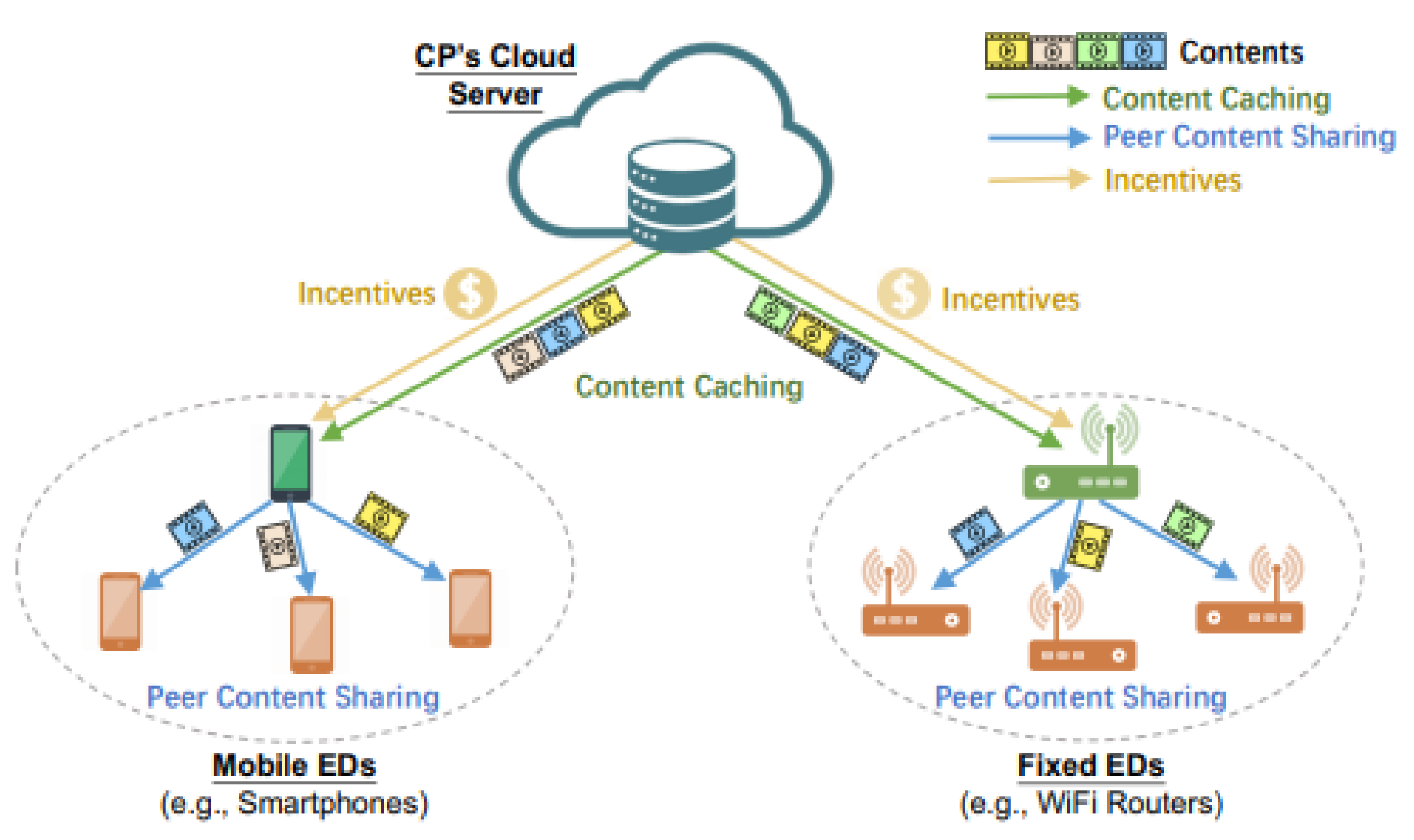 Futureinternet 14 00049 g023 550