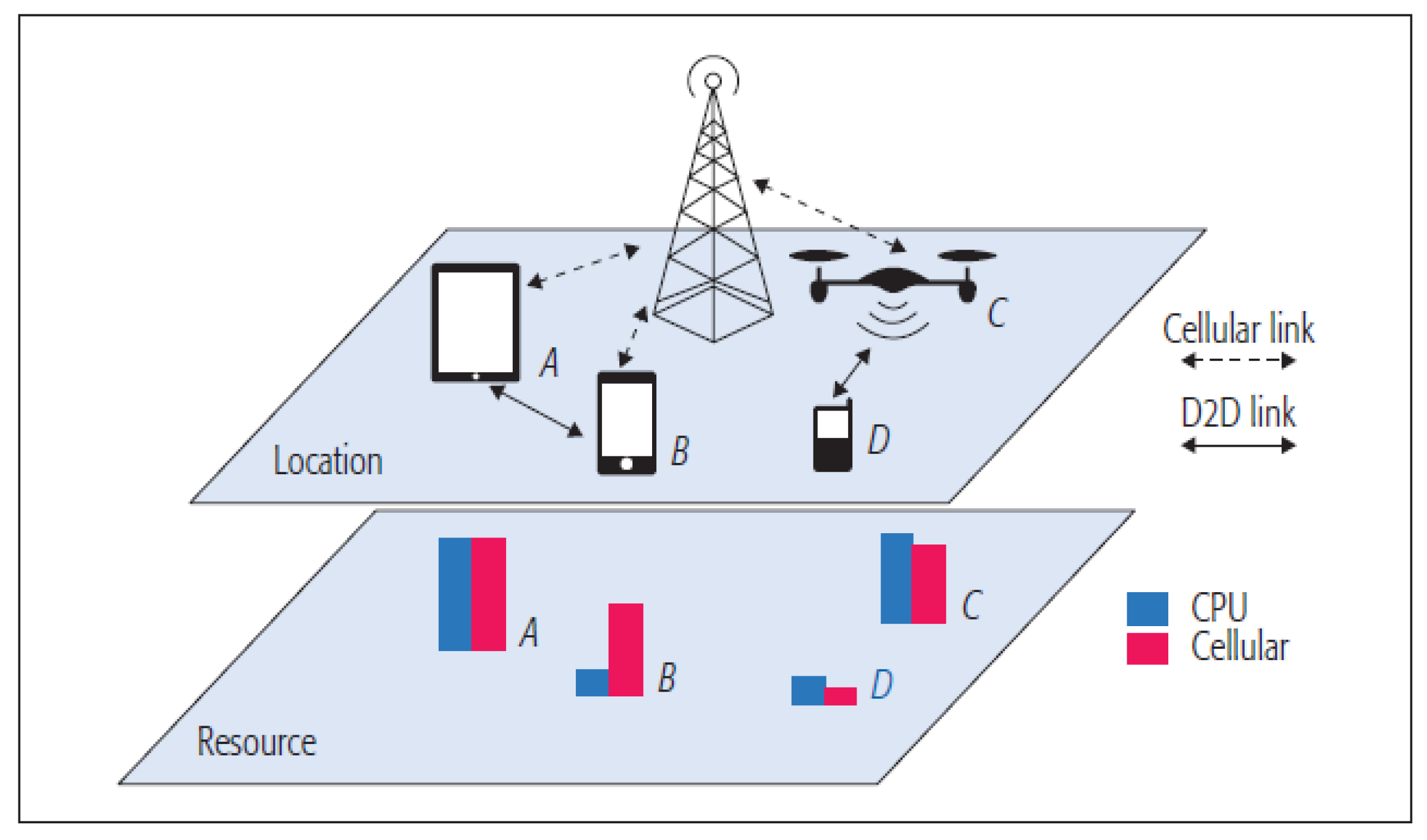 Futureinternet 14 00049 g024 550