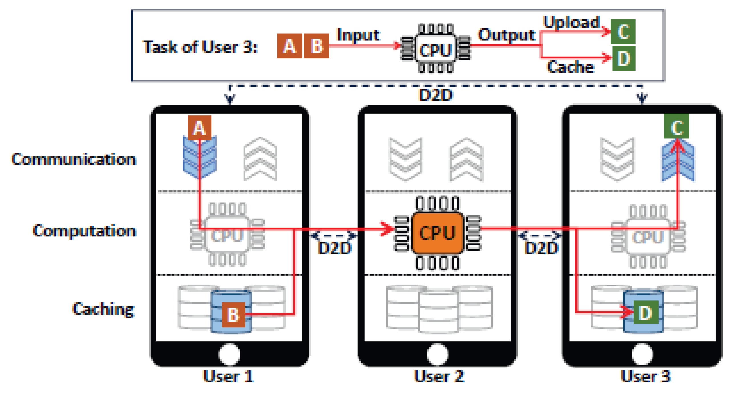 Futureinternet 14 00049 g025 550