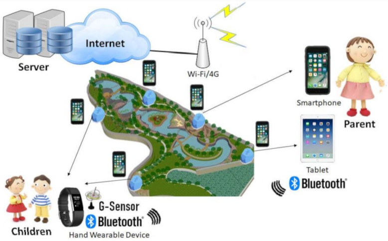Futureinternet 14 00049 g028 550