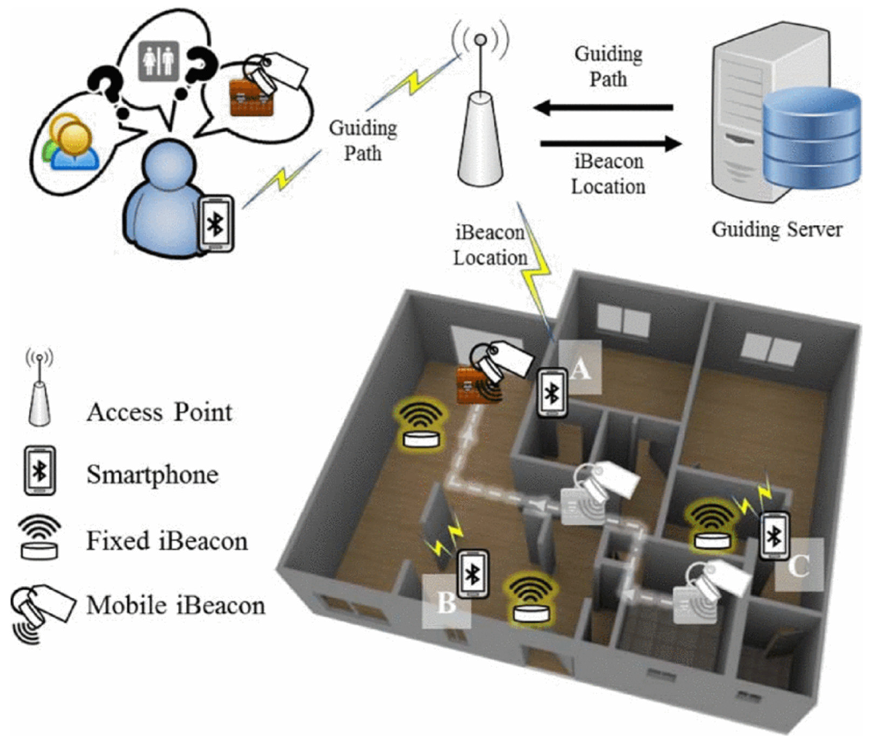 Futureinternet 14 00049 g029 550