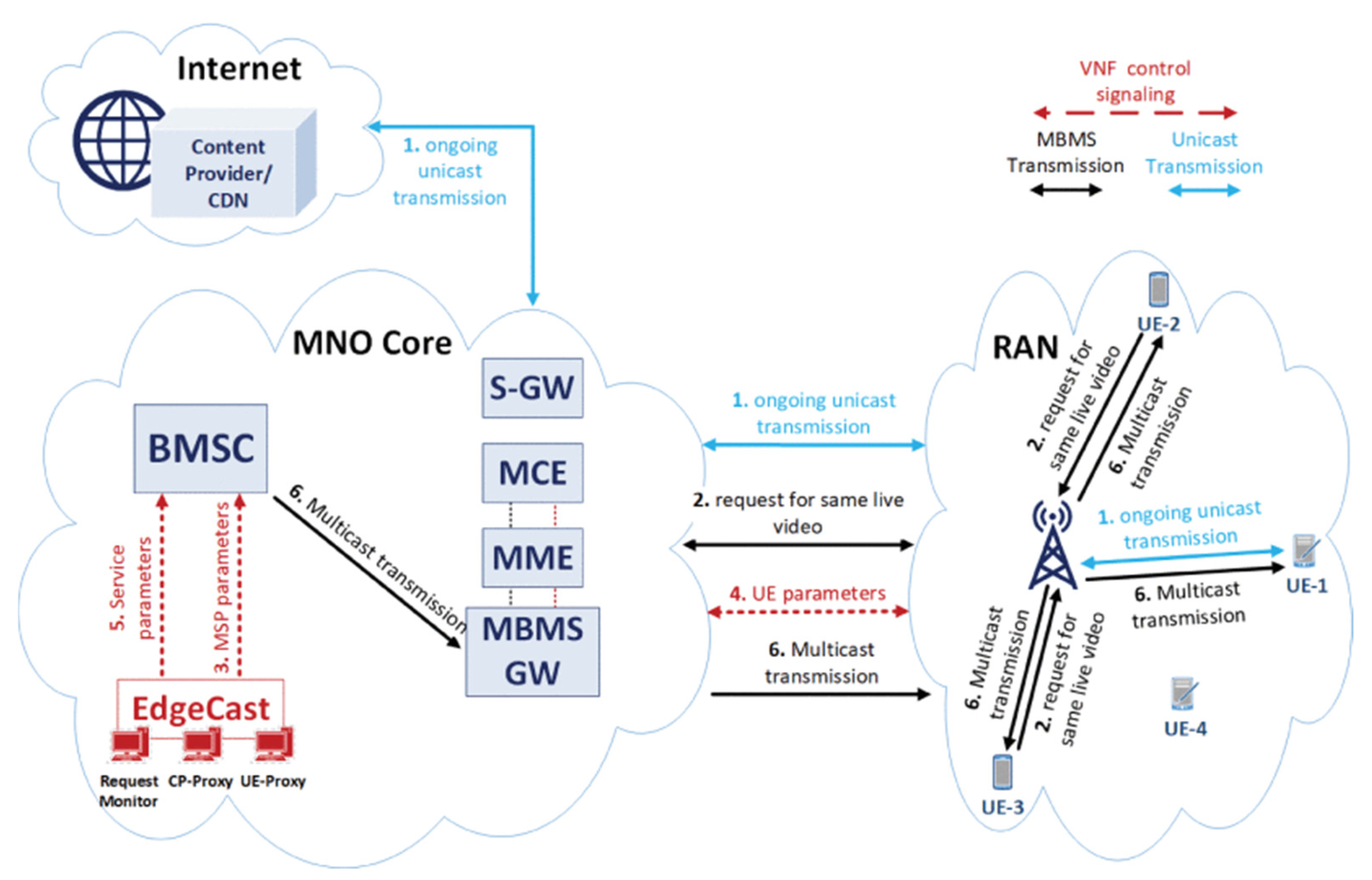 Futureinternet 14 00049 g031 550