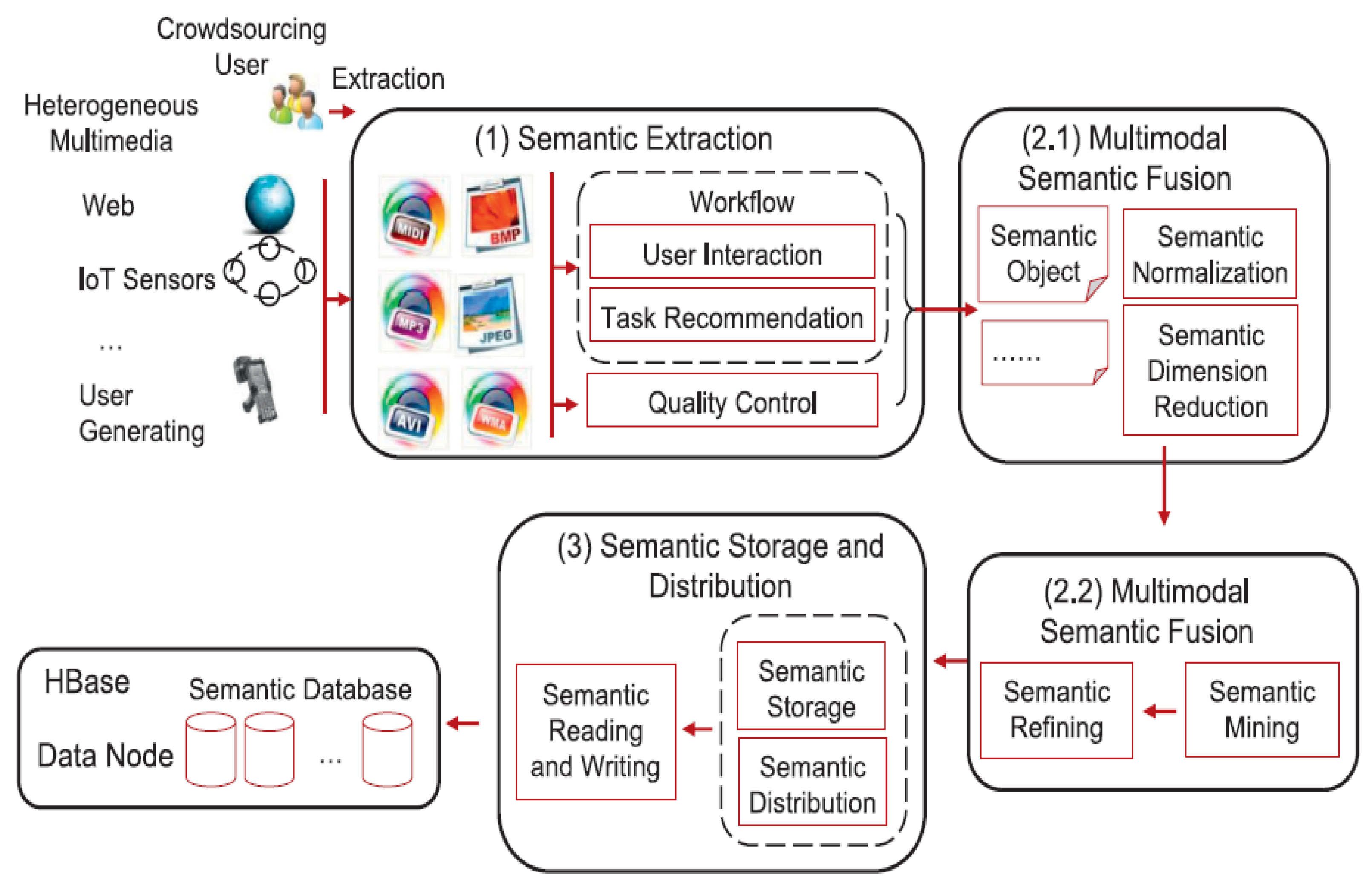 Futureinternet 14 00049 g032 550