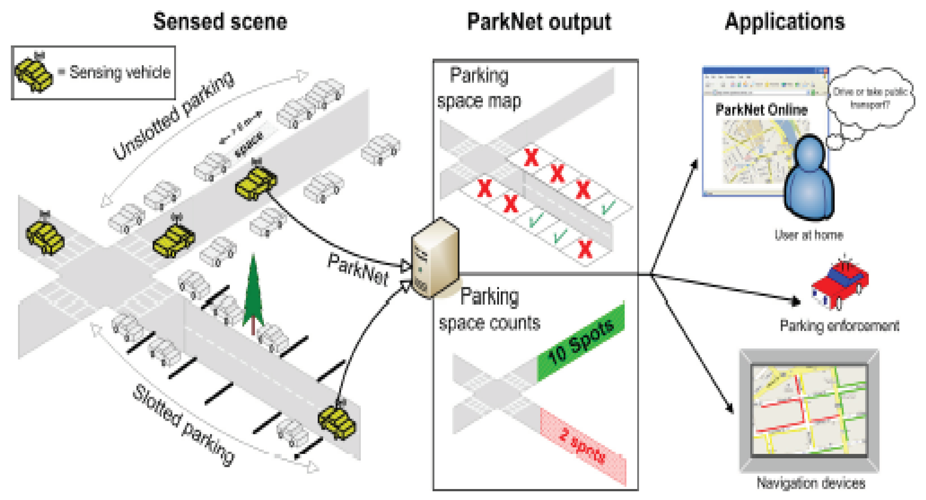 Futureinternet 14 00049 g034 550