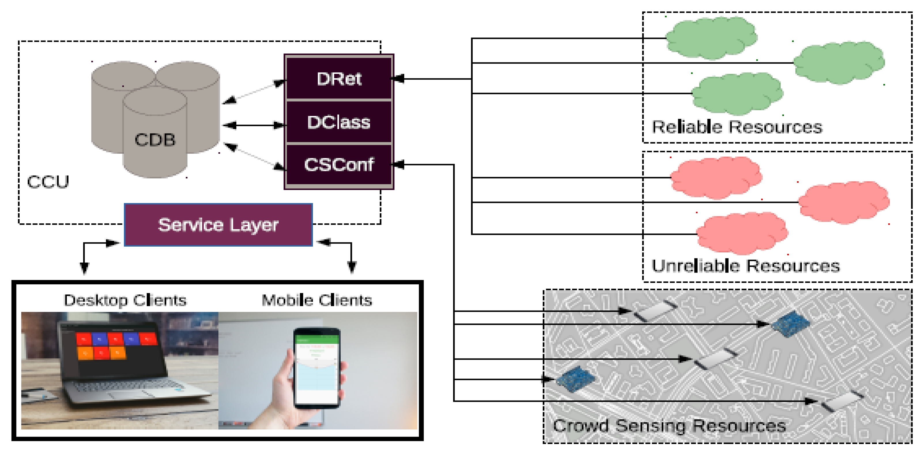 Futureinternet 14 00049 g035 550