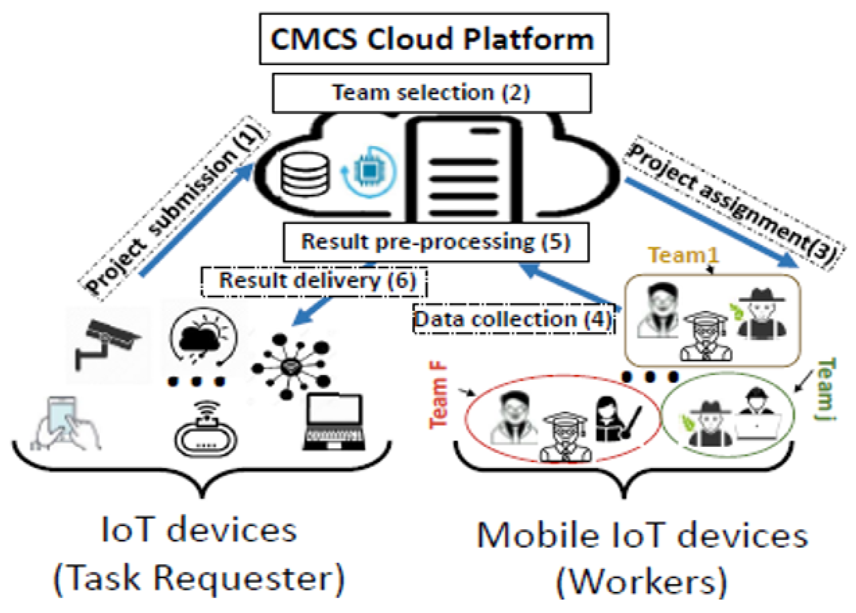 Futureinternet 14 00049 g036 550